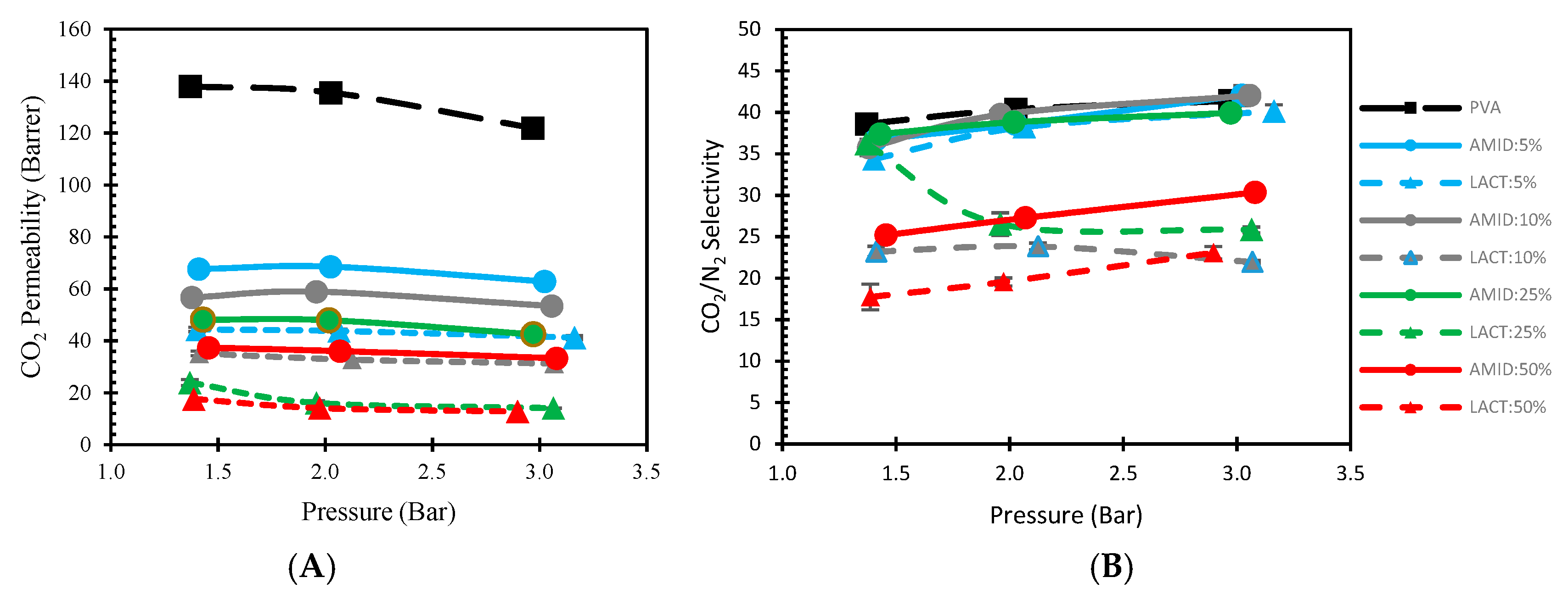 Membranes 08 00028 g010