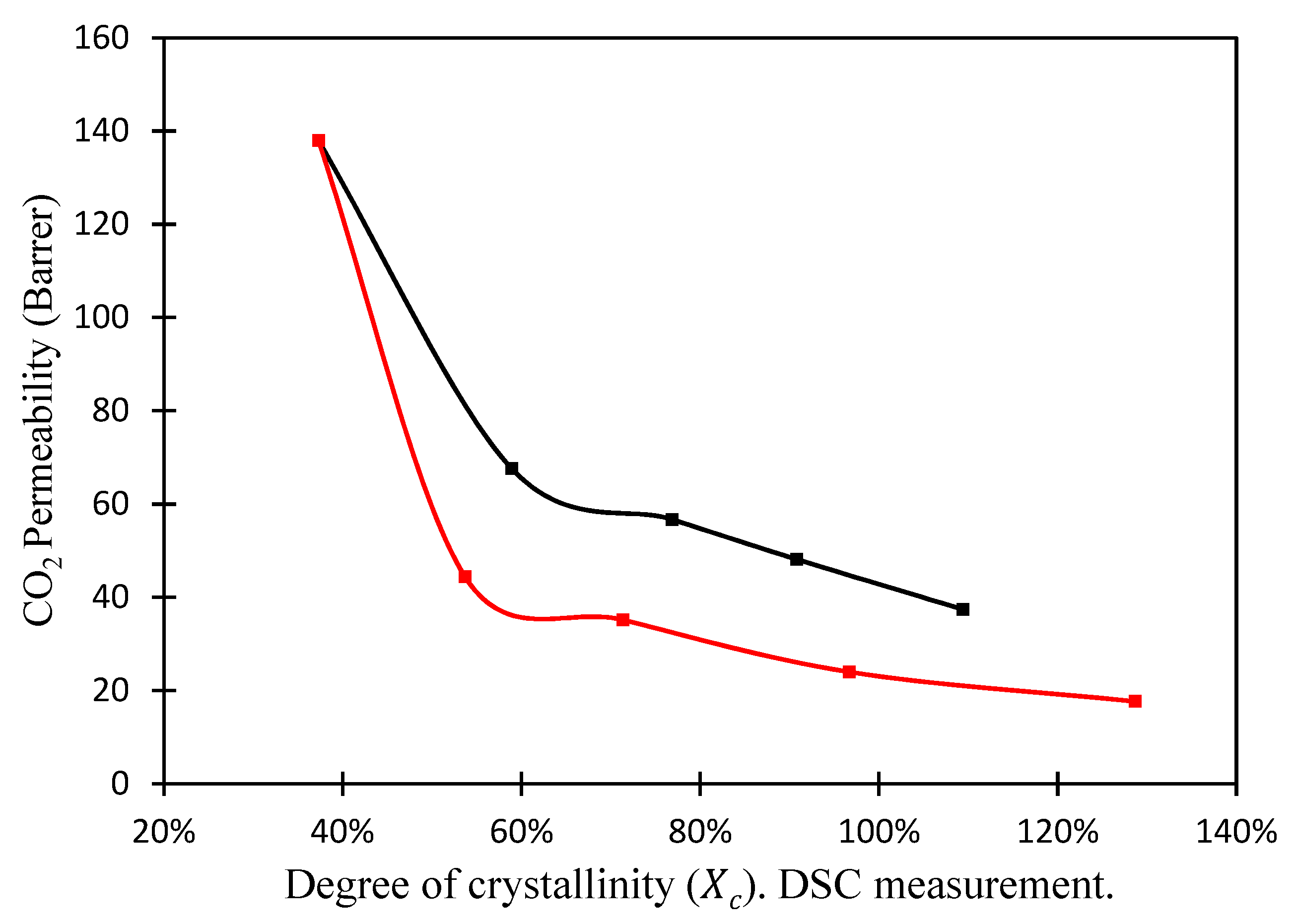 Membranes 08 00028 g011