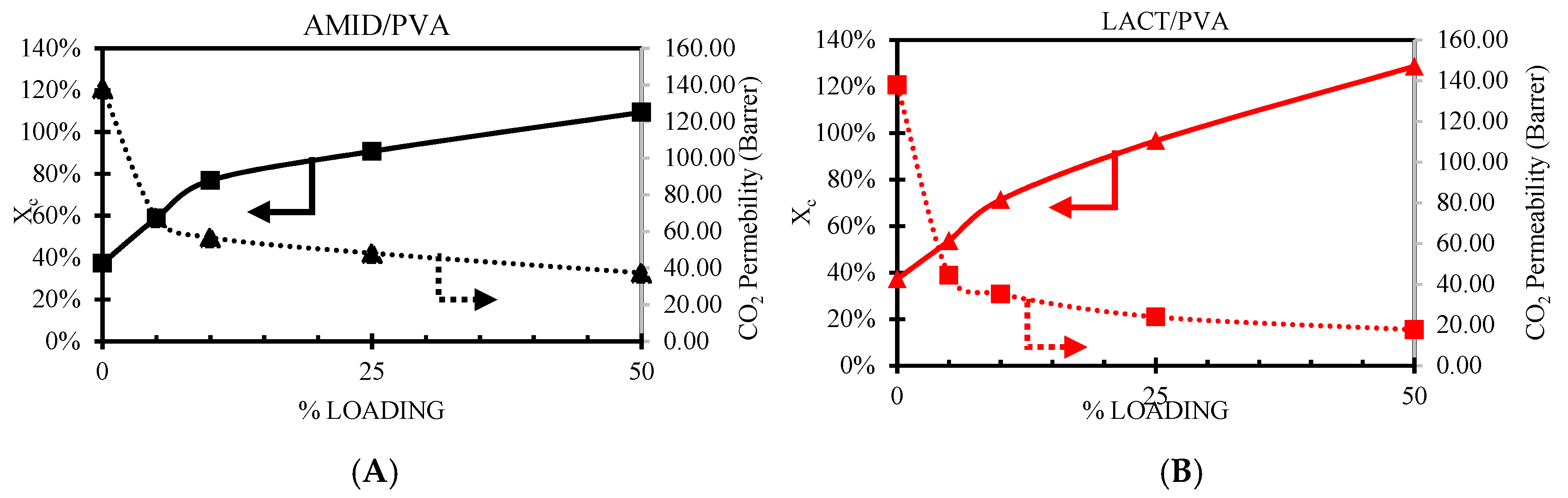 Membranes 08 00028 g012