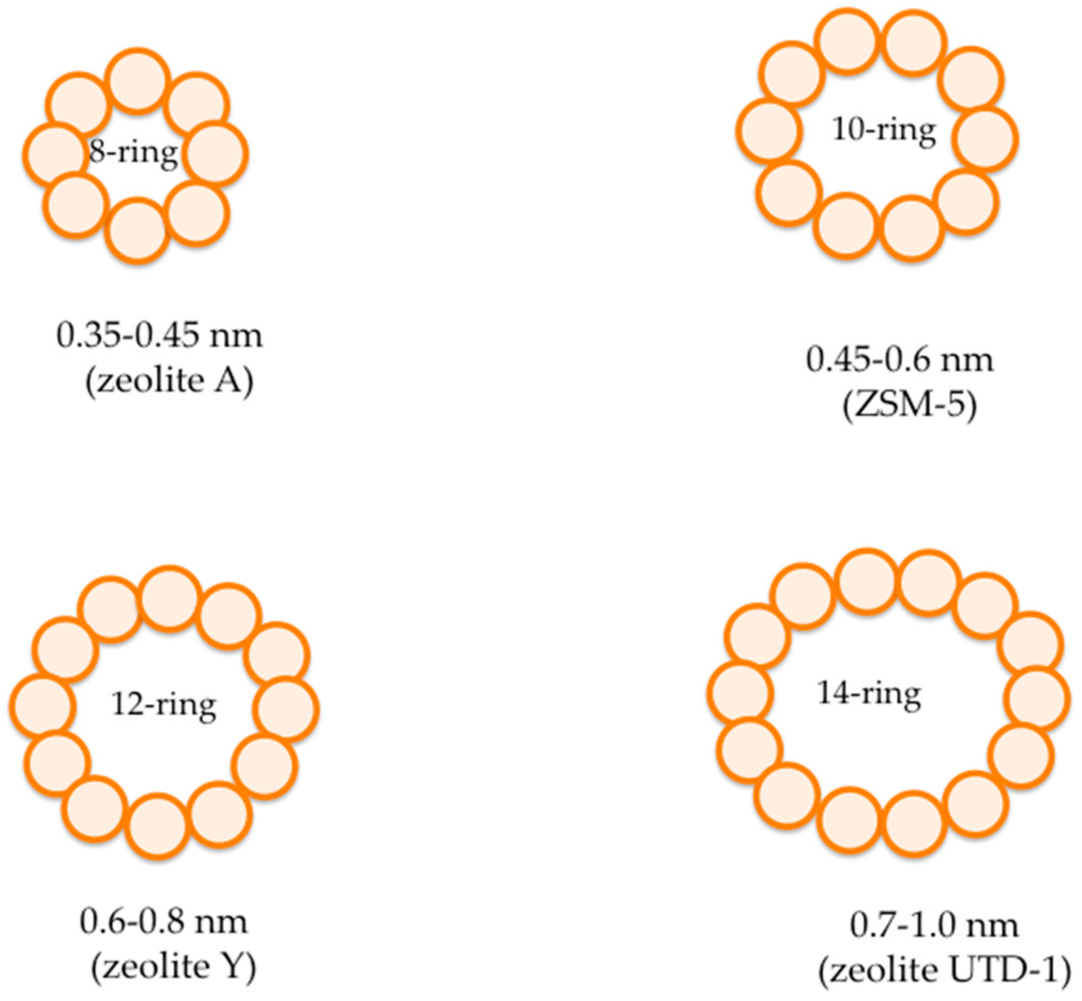 Membranes 08 00030 g004