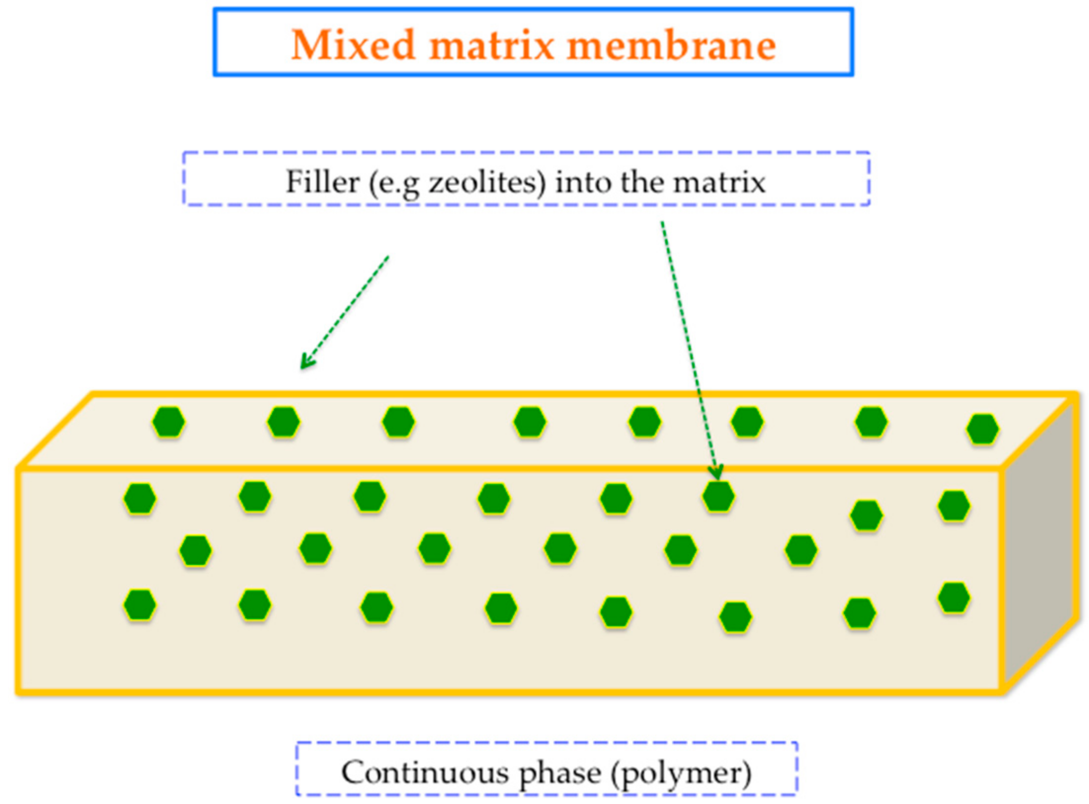 Membranes 08 00030 g005