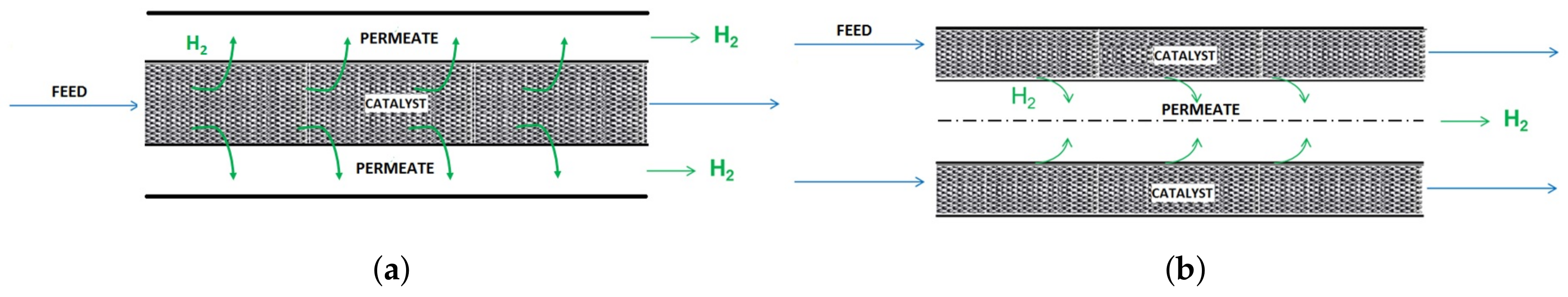 Membranes 08 00034 g001