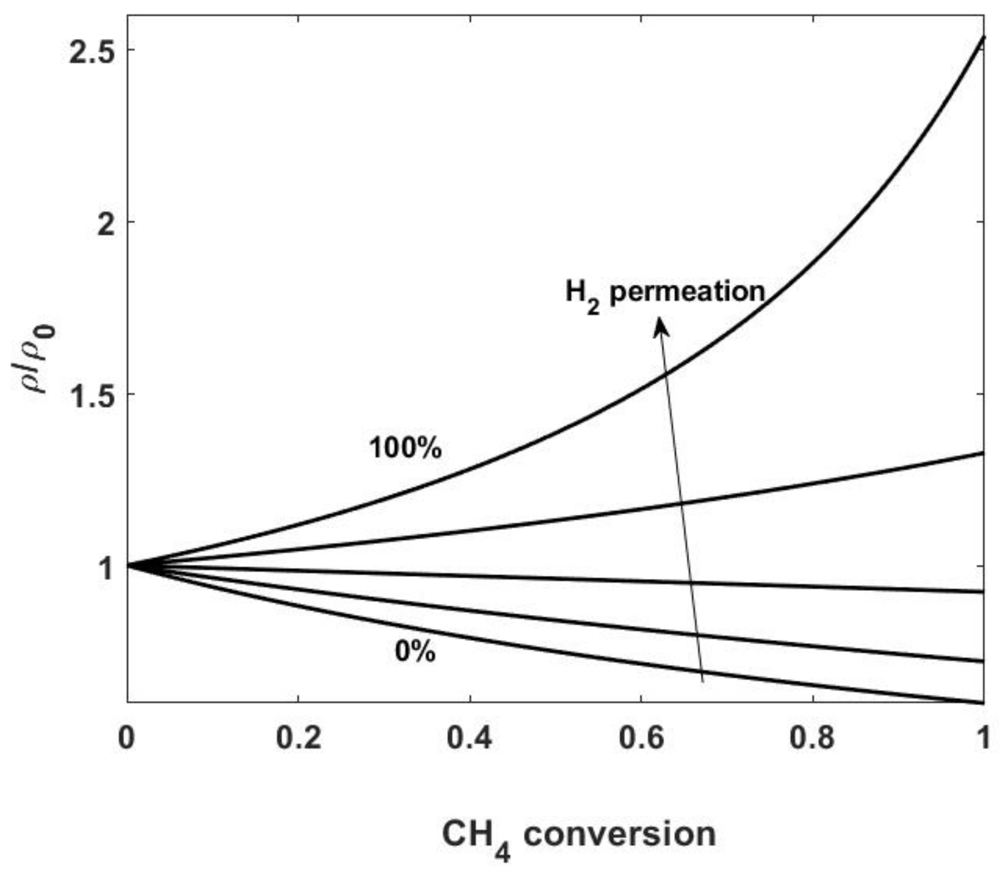 Membranes 08 00034 g002