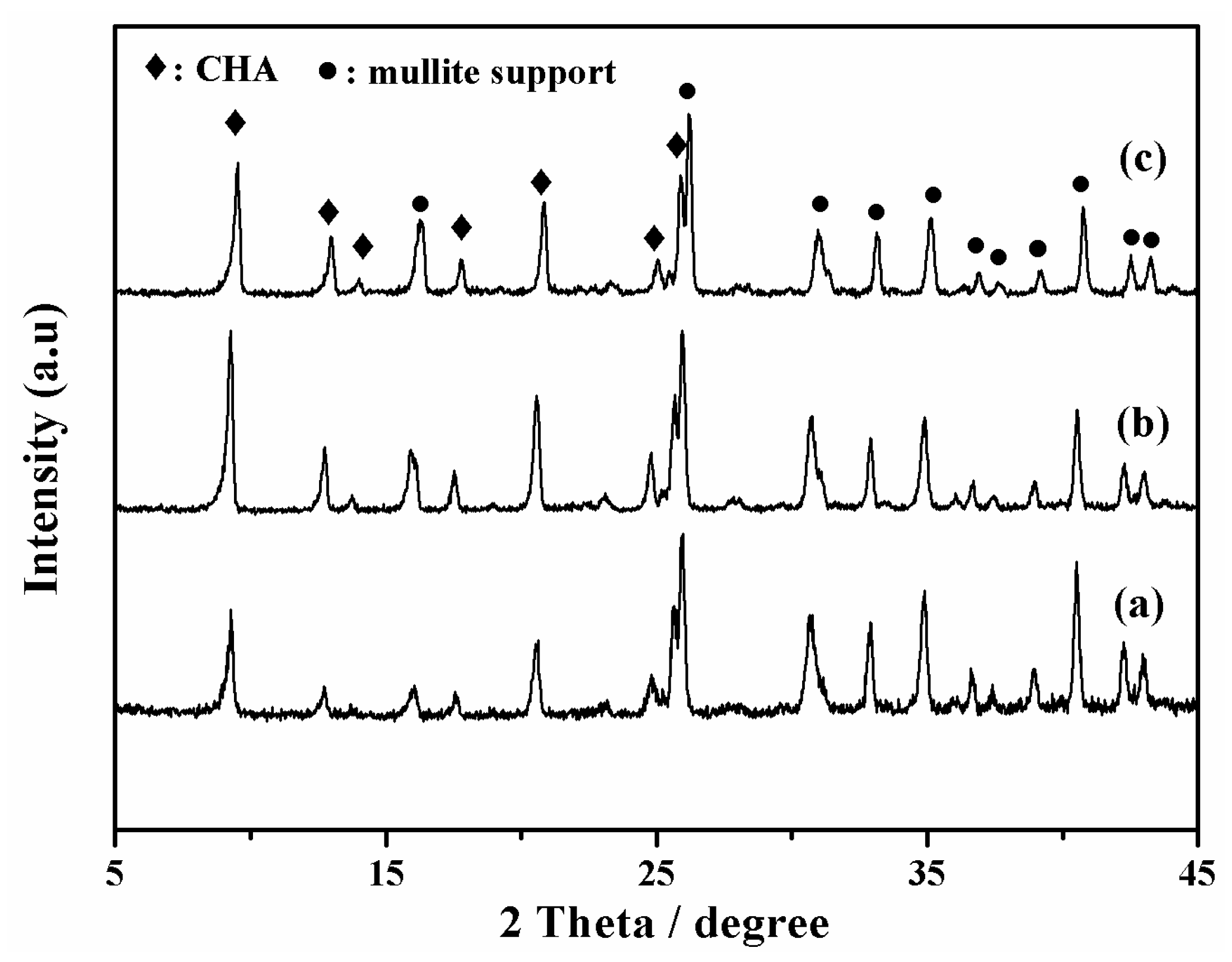 Membranes 08 00043 g002