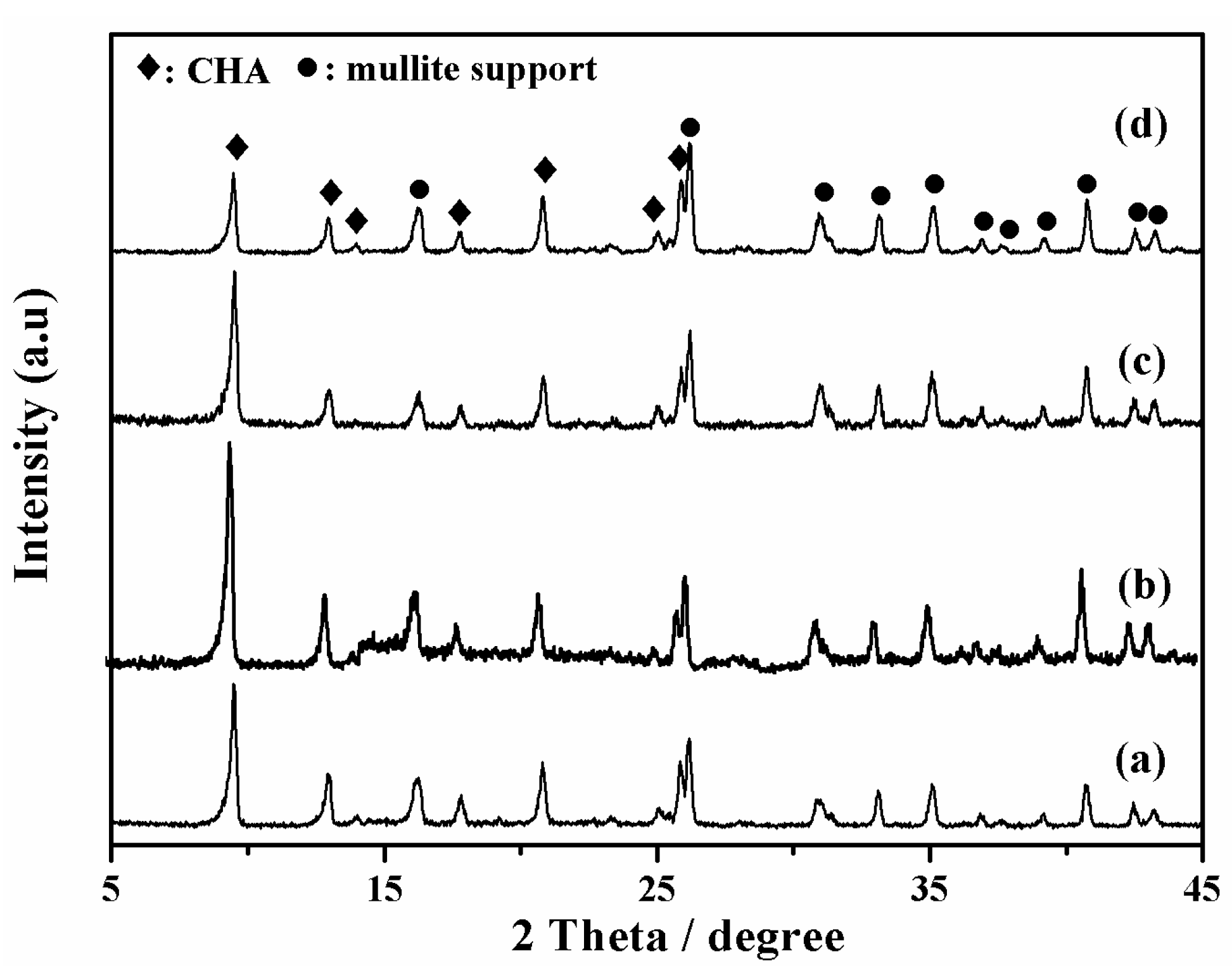 Membranes 08 00043 g004