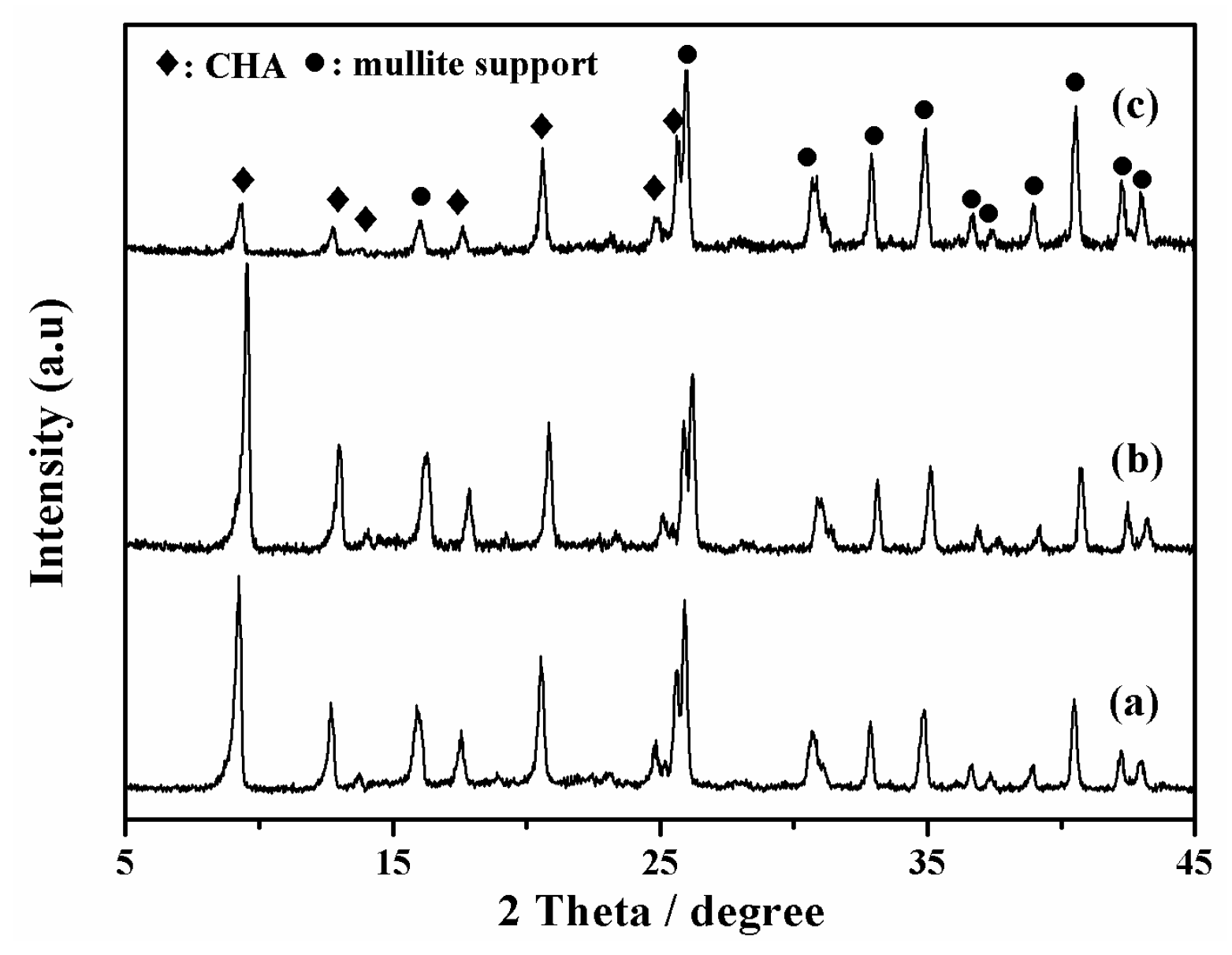 Membranes 08 00043 g006