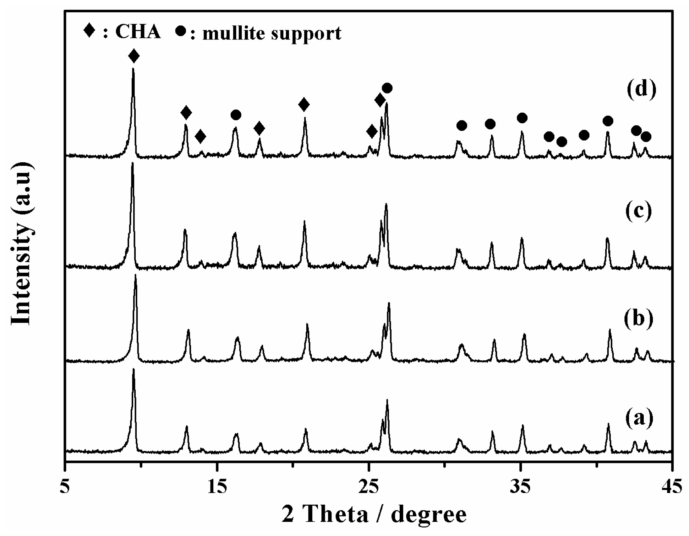 Membranes 08 00043 g008