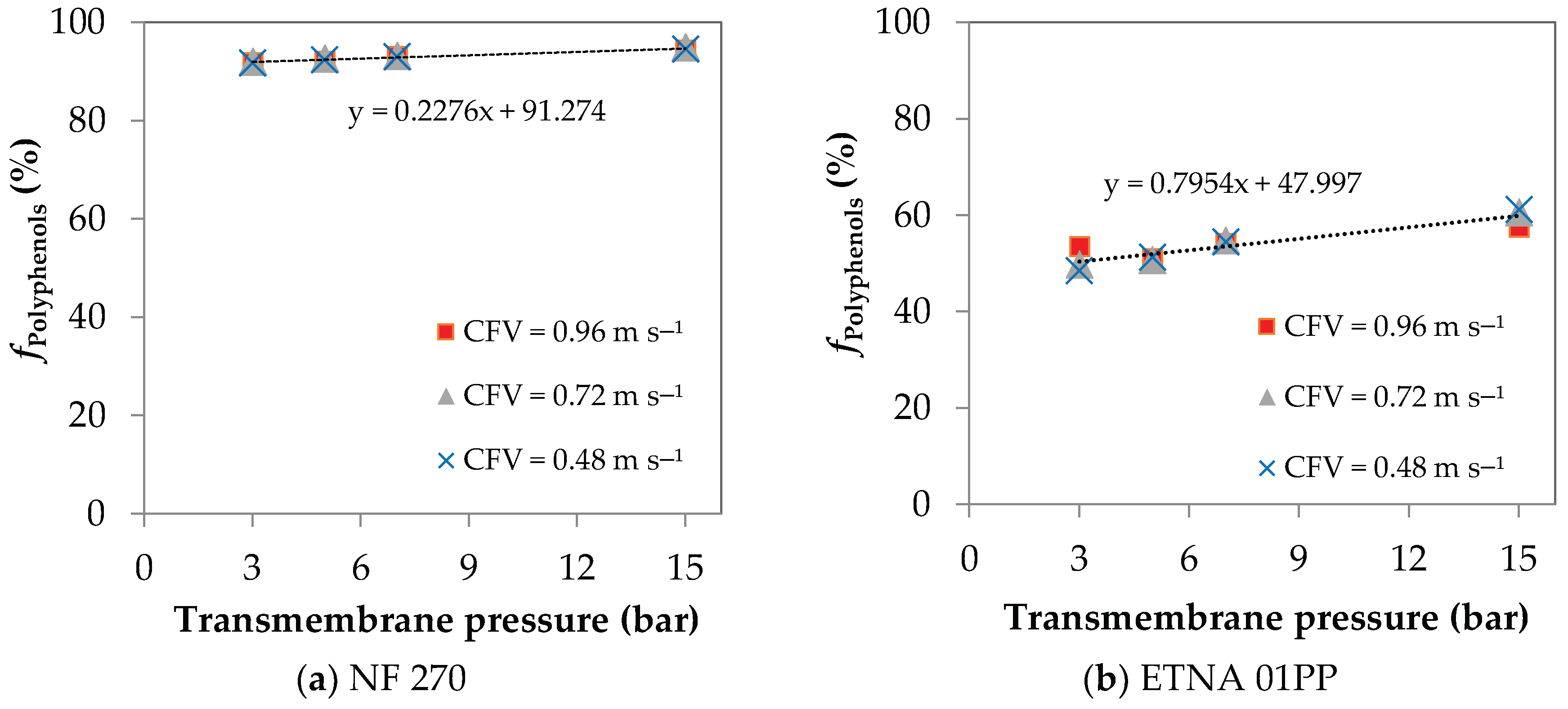 Membranes 08 00046 g003 Membranes 08 00046 g003
