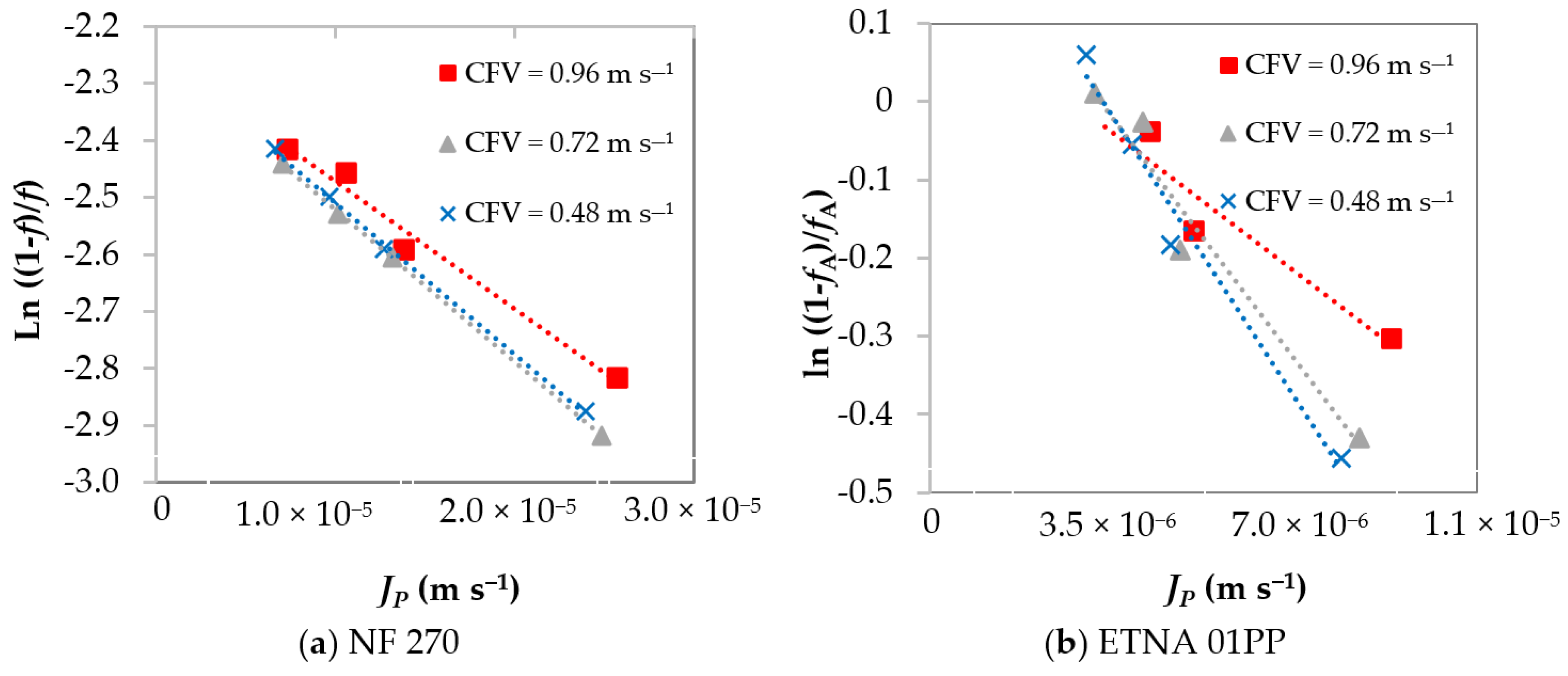 Membranes 08 00046 g004 Membranes 08 00046 g004