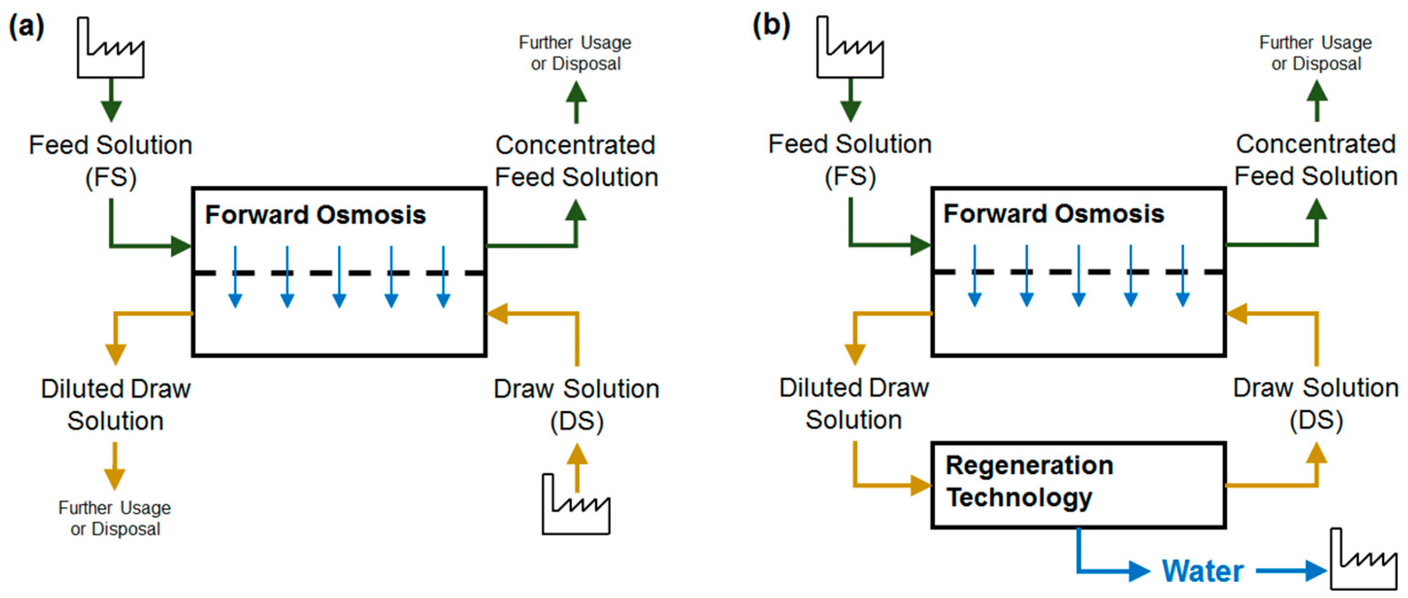 Membranes 08 00047 g002