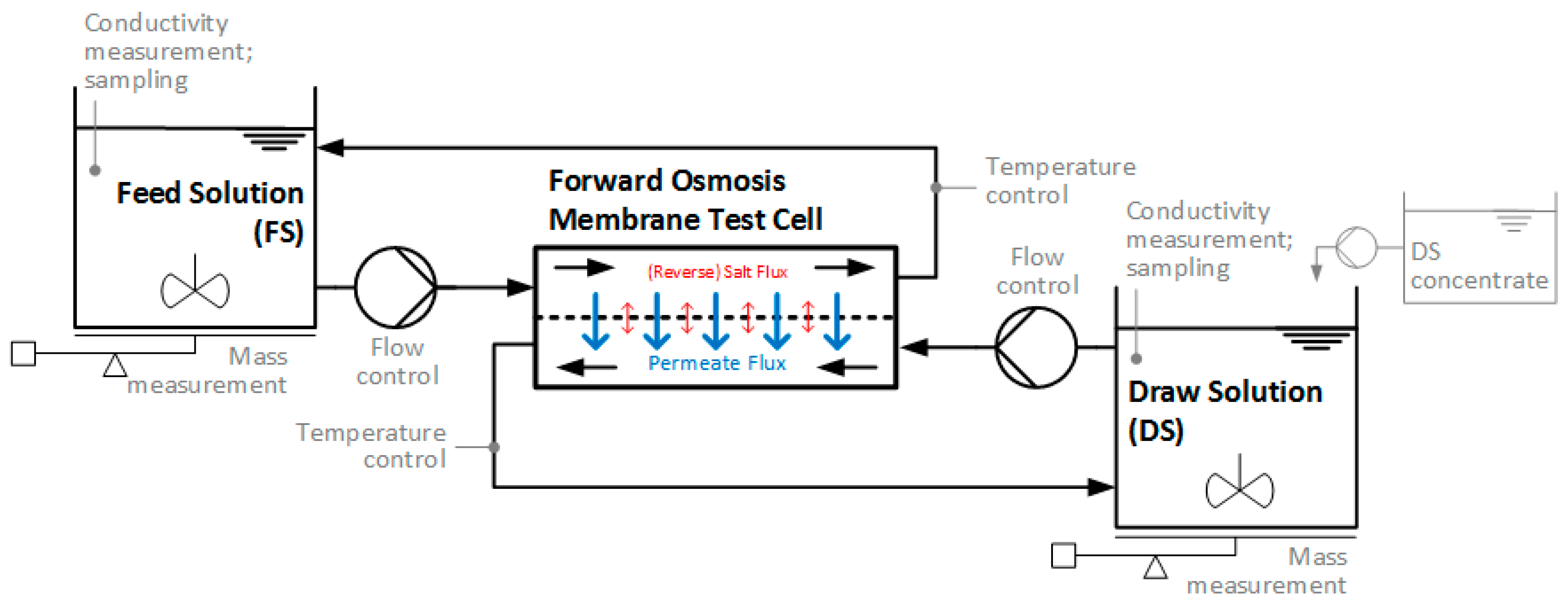 Membranes 08 00047 g005