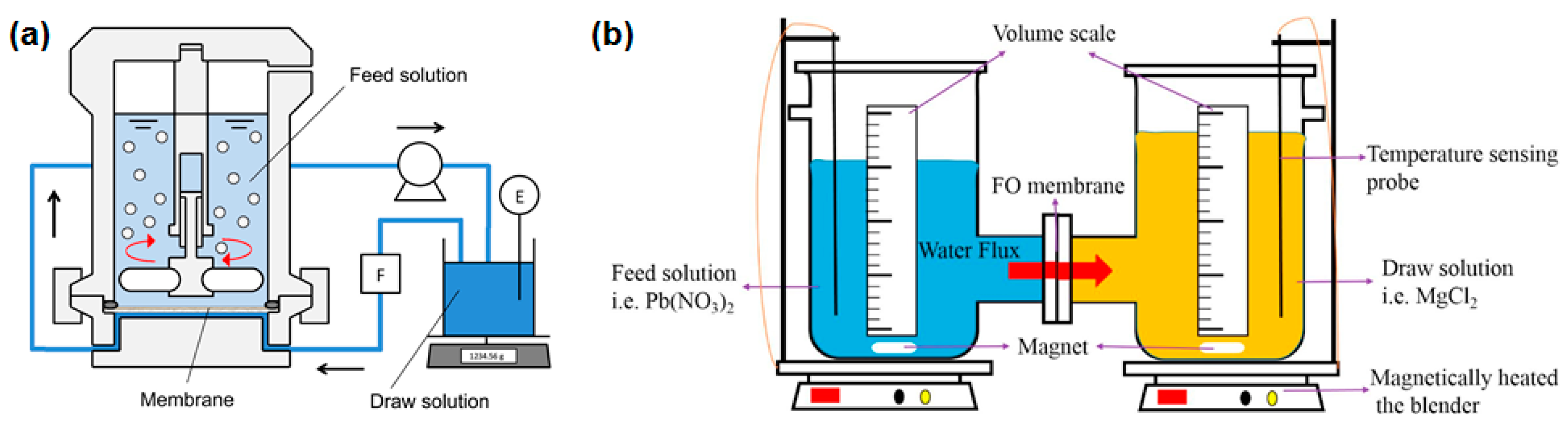 Membranes 08 00047 g006