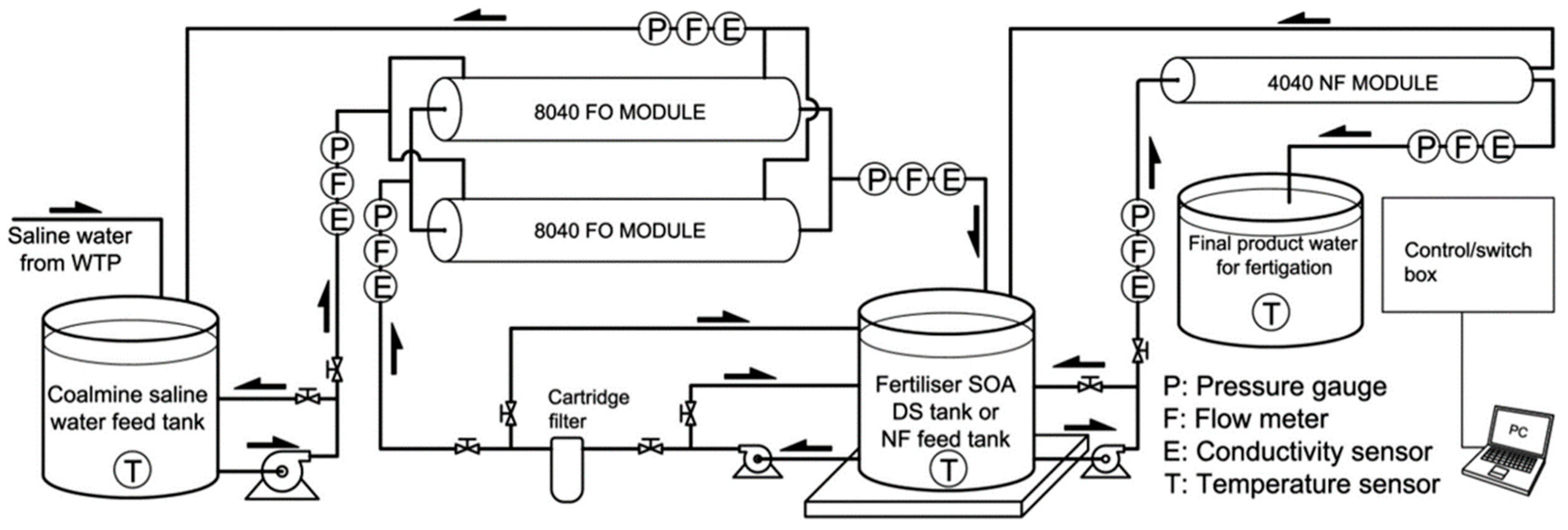 Membranes 08 00047 g008