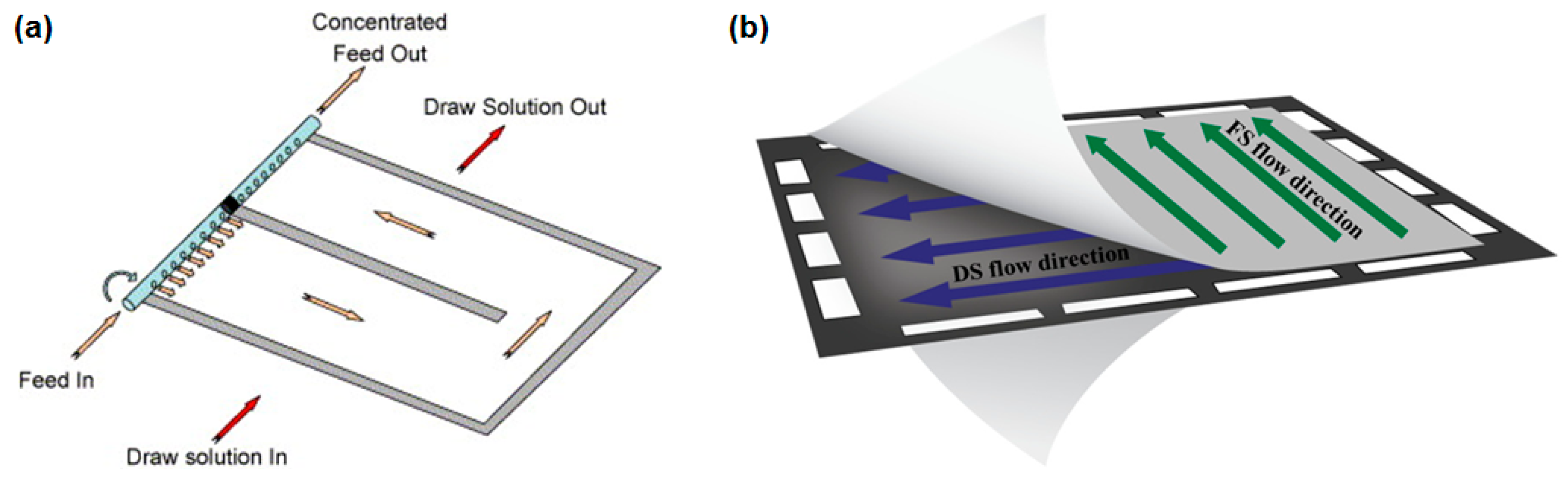 Membranes 08 00047 g009