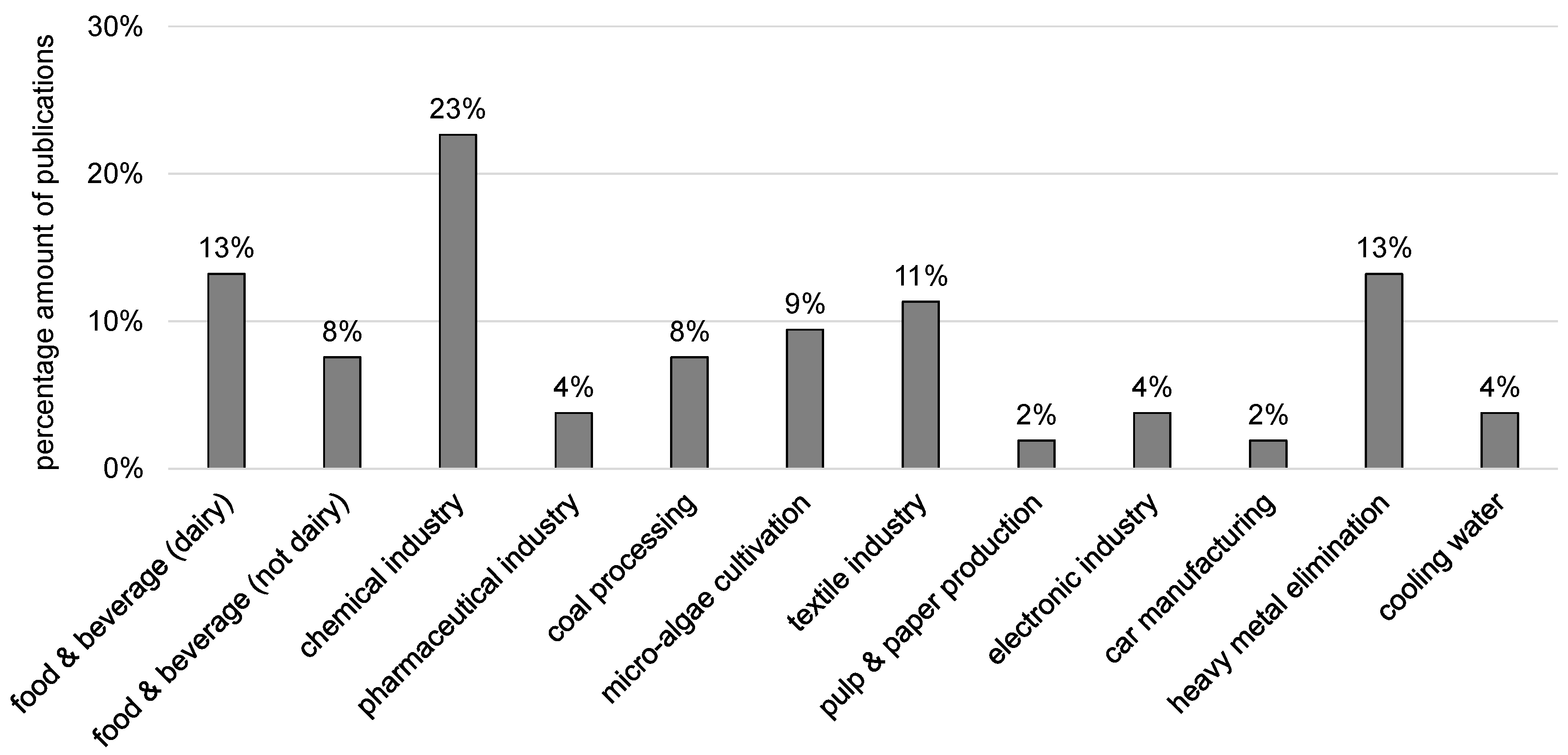 Membranes 08 00047 g010