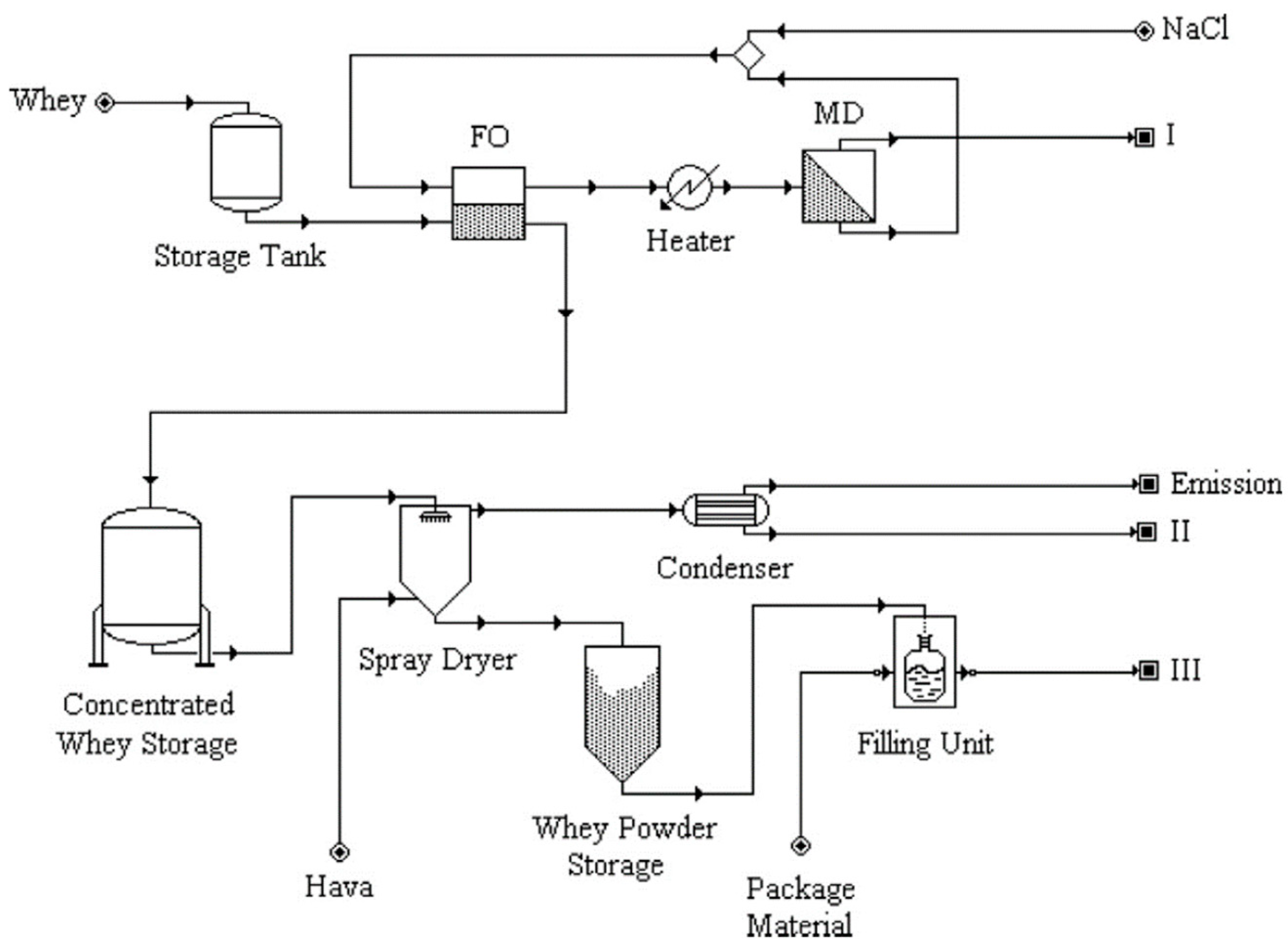 Membranes 08 00047 g011