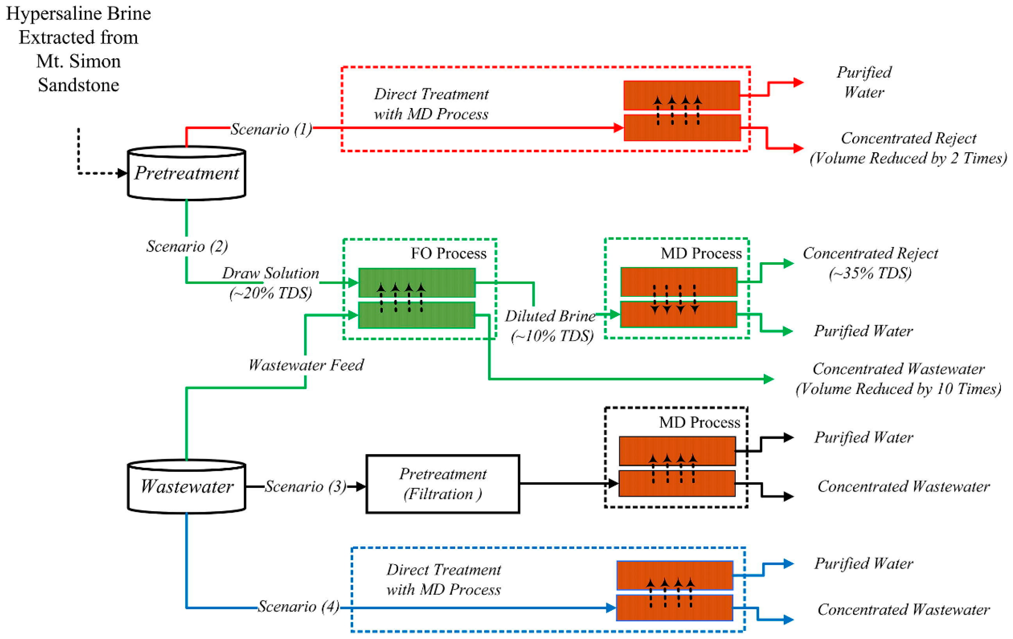 Membranes 08 00047 g013