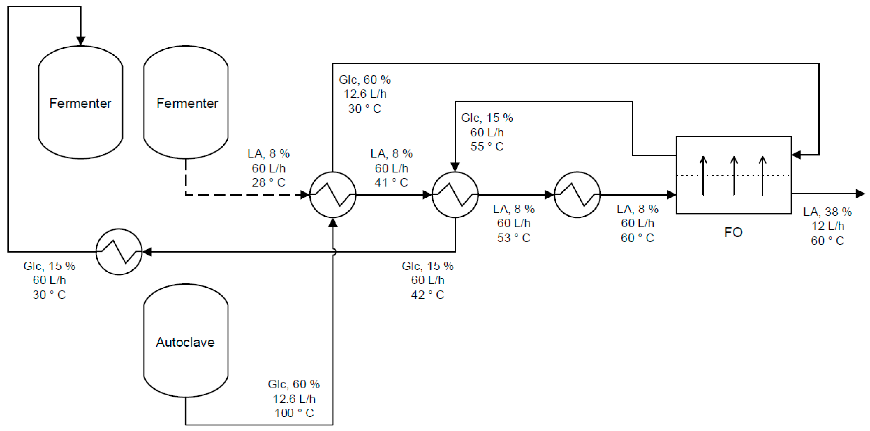 Membranes 08 00047 g016