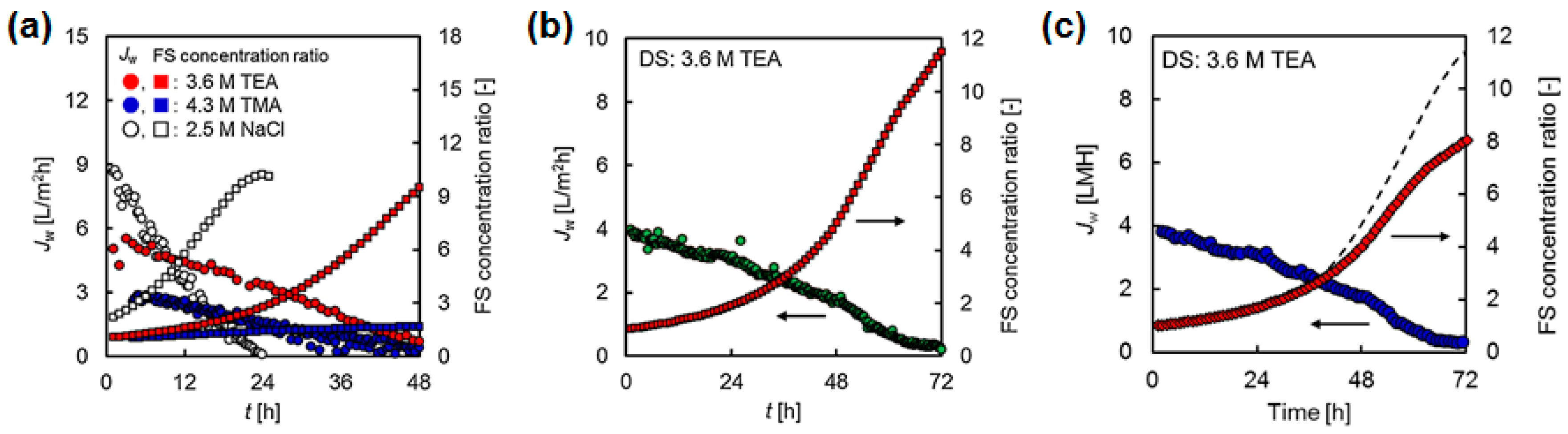 Membranes 08 00047 g018