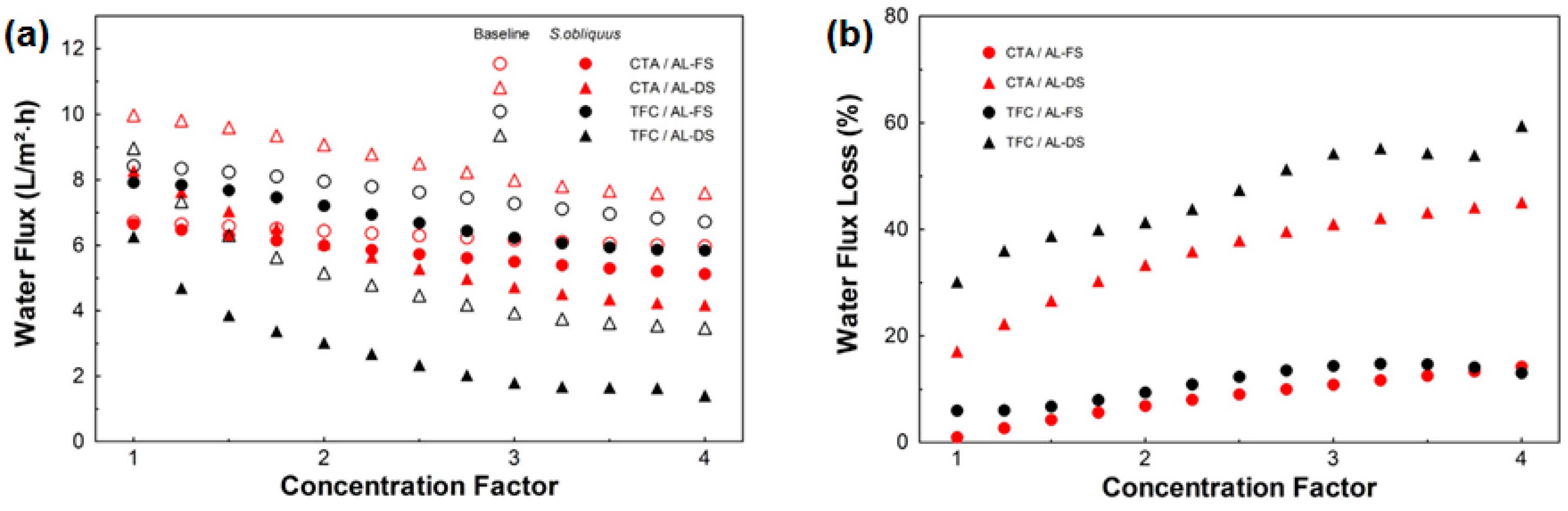 Membranes 08 00047 g019