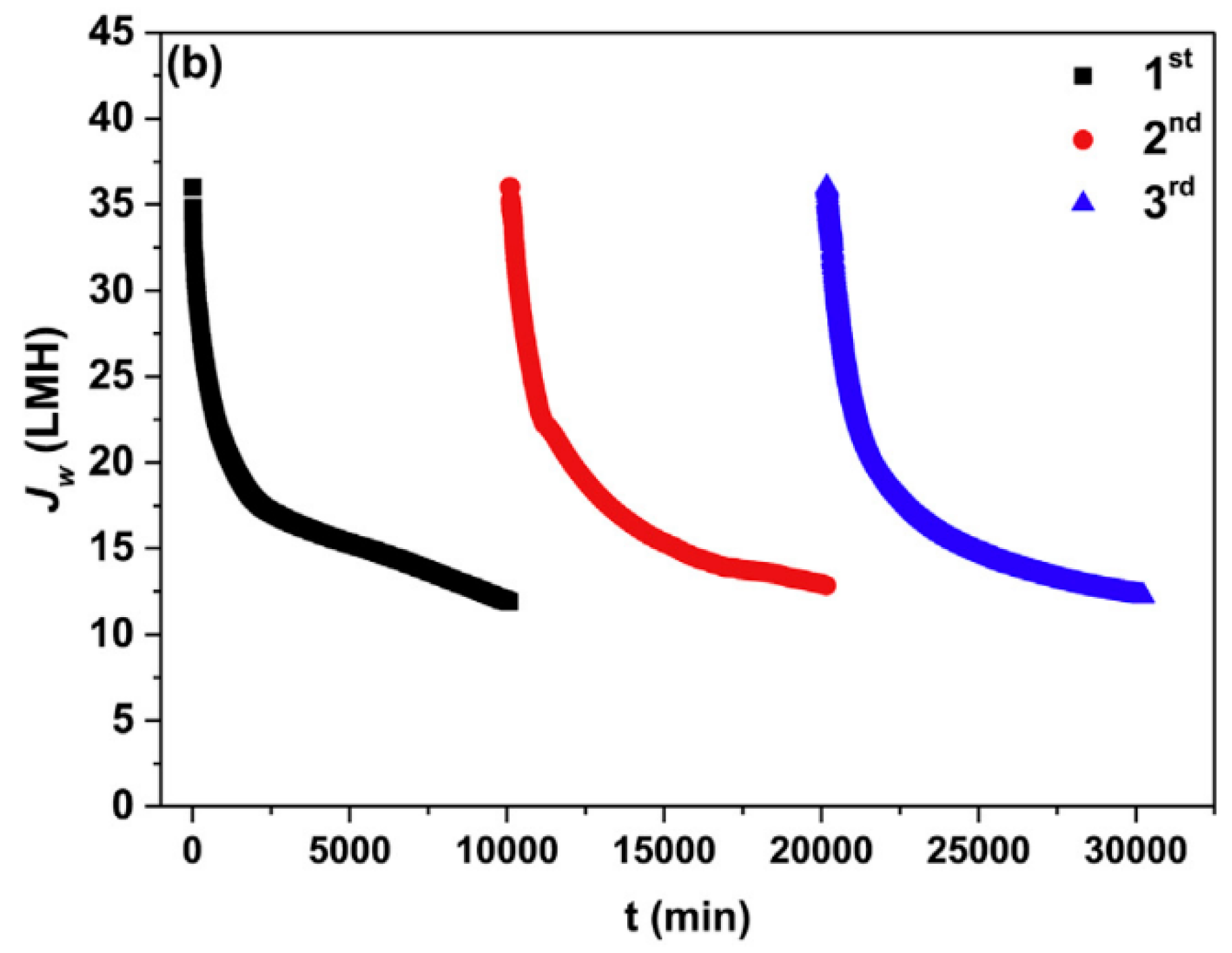 Membranes 08 00047 g020