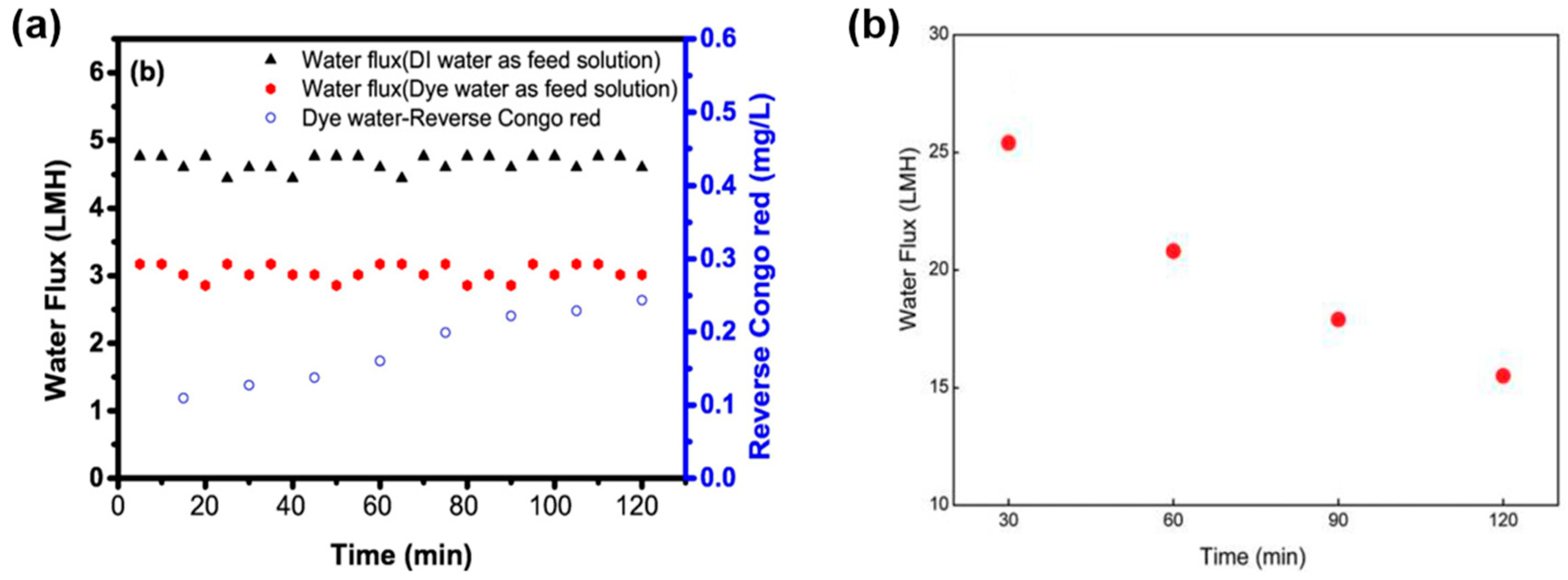 Membranes 08 00047 g021