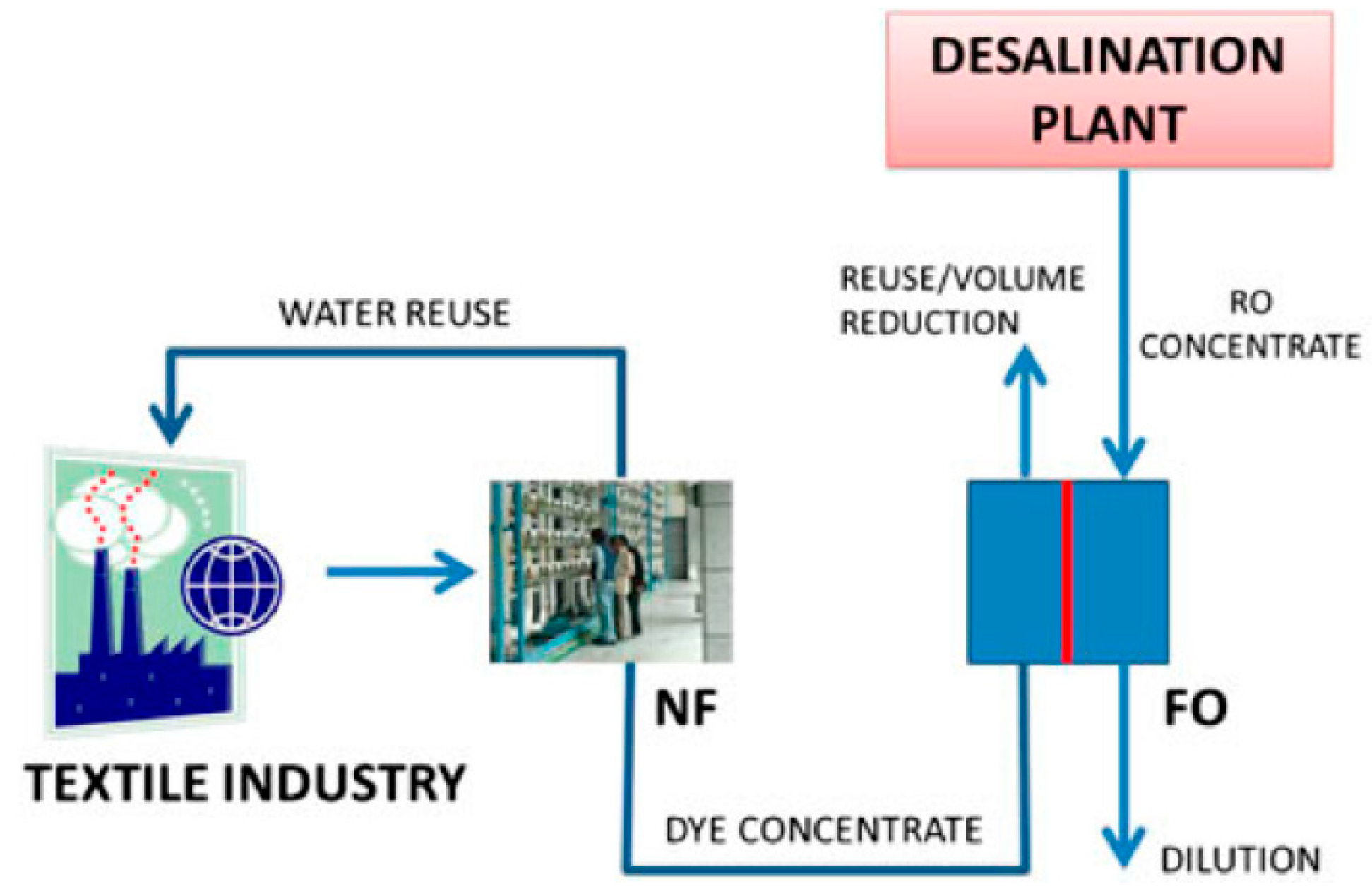 Membranes 08 00047 g022