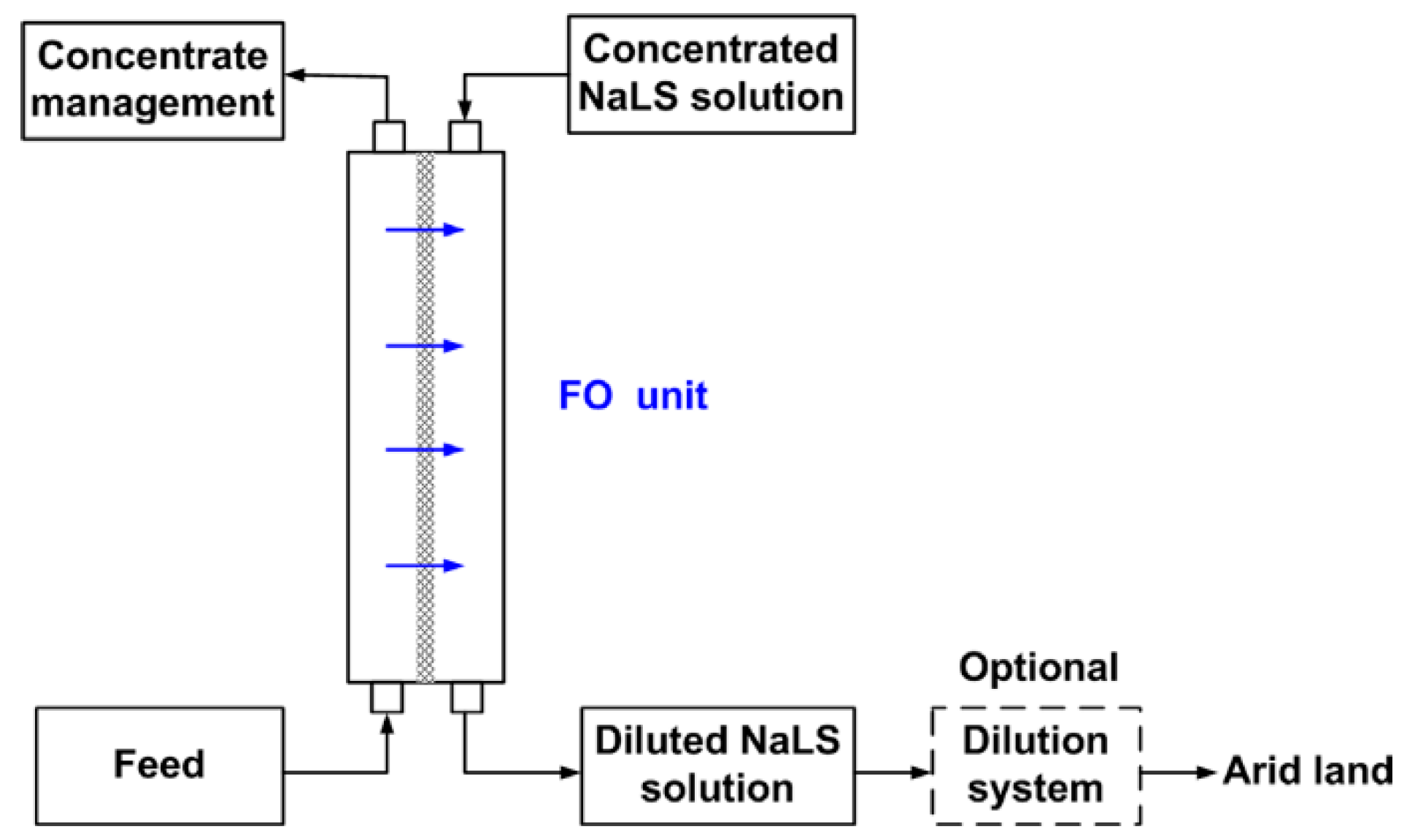 Membranes 08 00047 g023