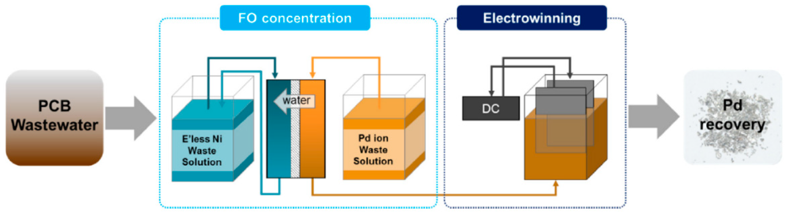 Membranes 08 00047 g024
