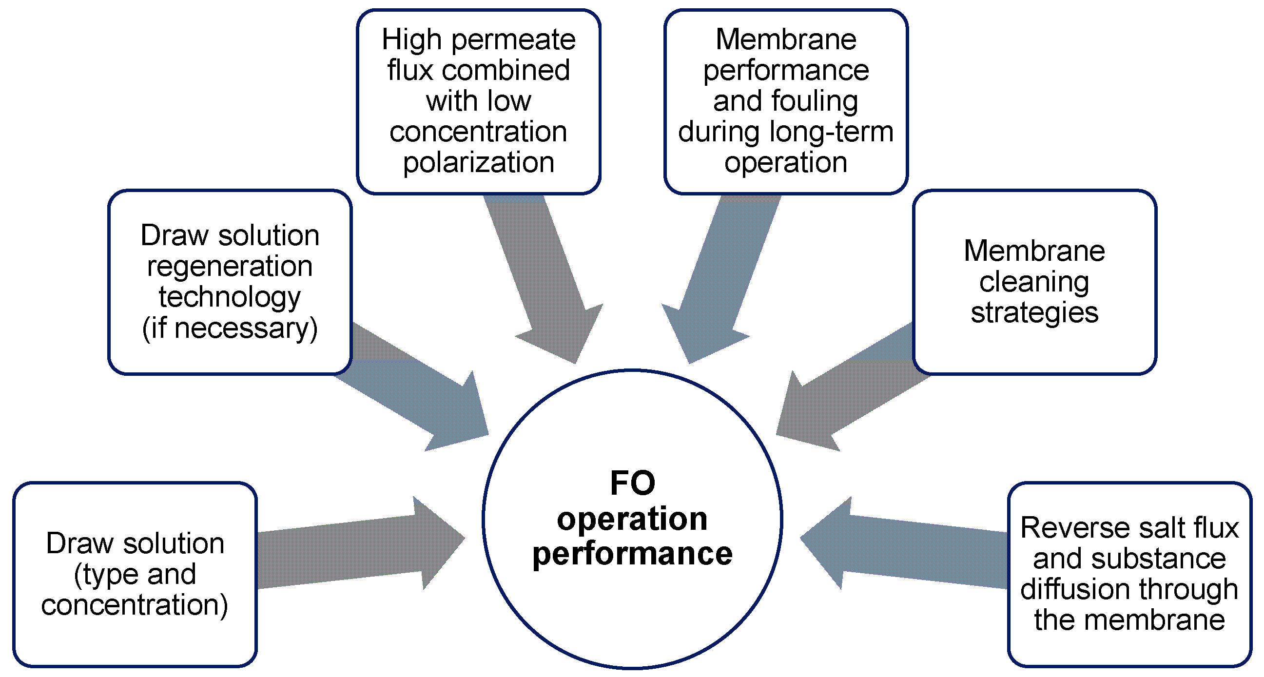 Membranes 08 00047 g025