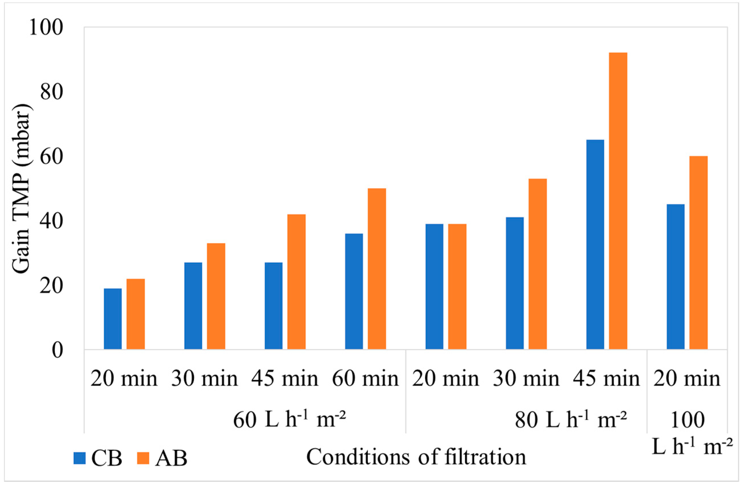 Membranes 08 00048 g004