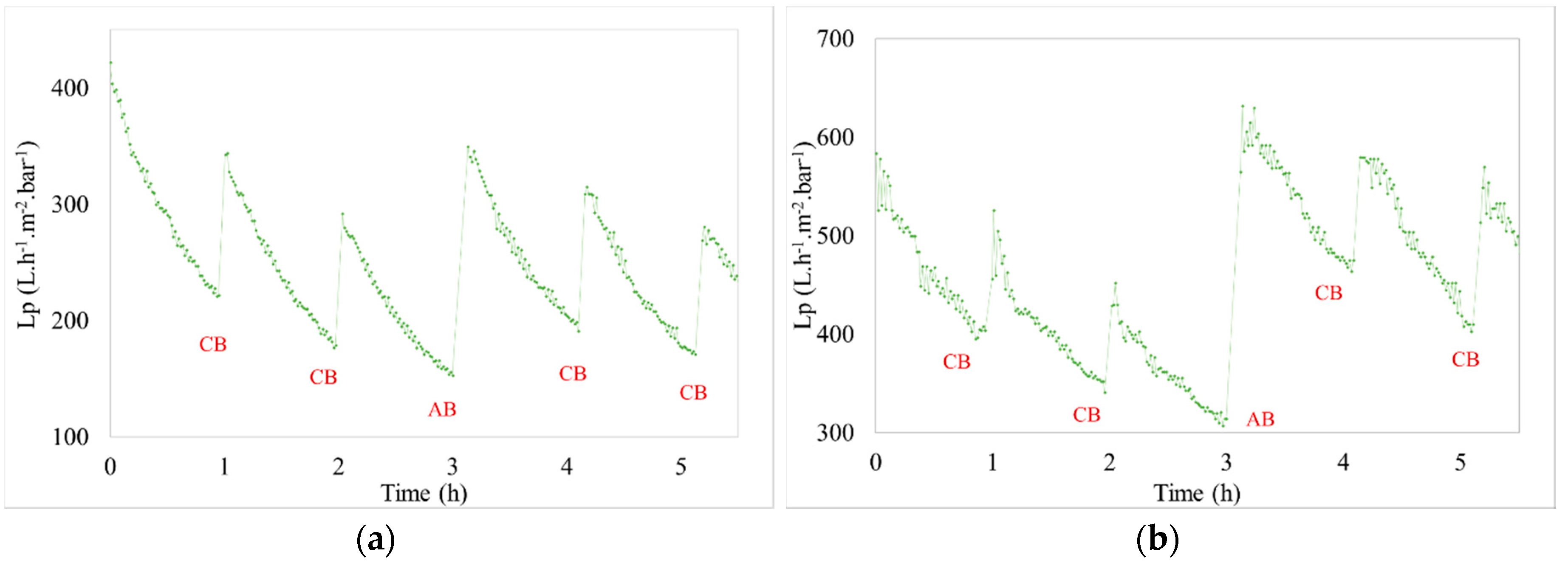 Membranes 08 00048 g006