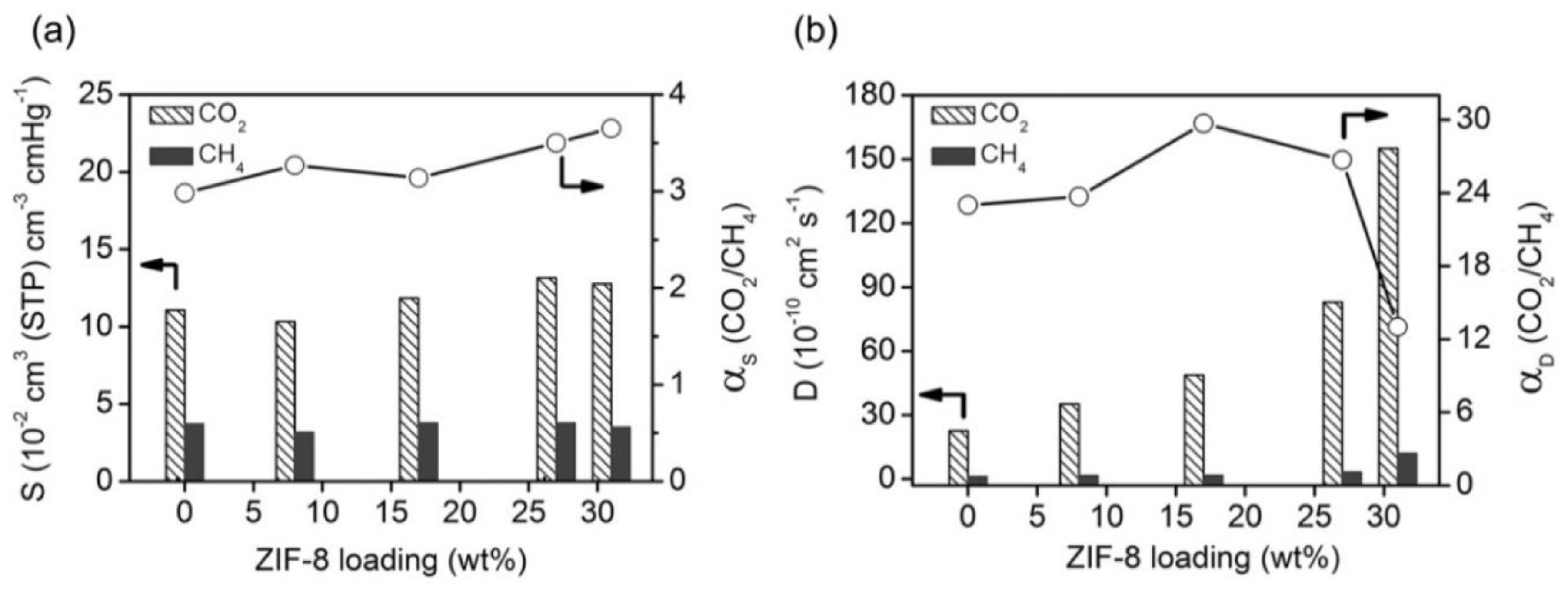 Membranes 08 00050 g003