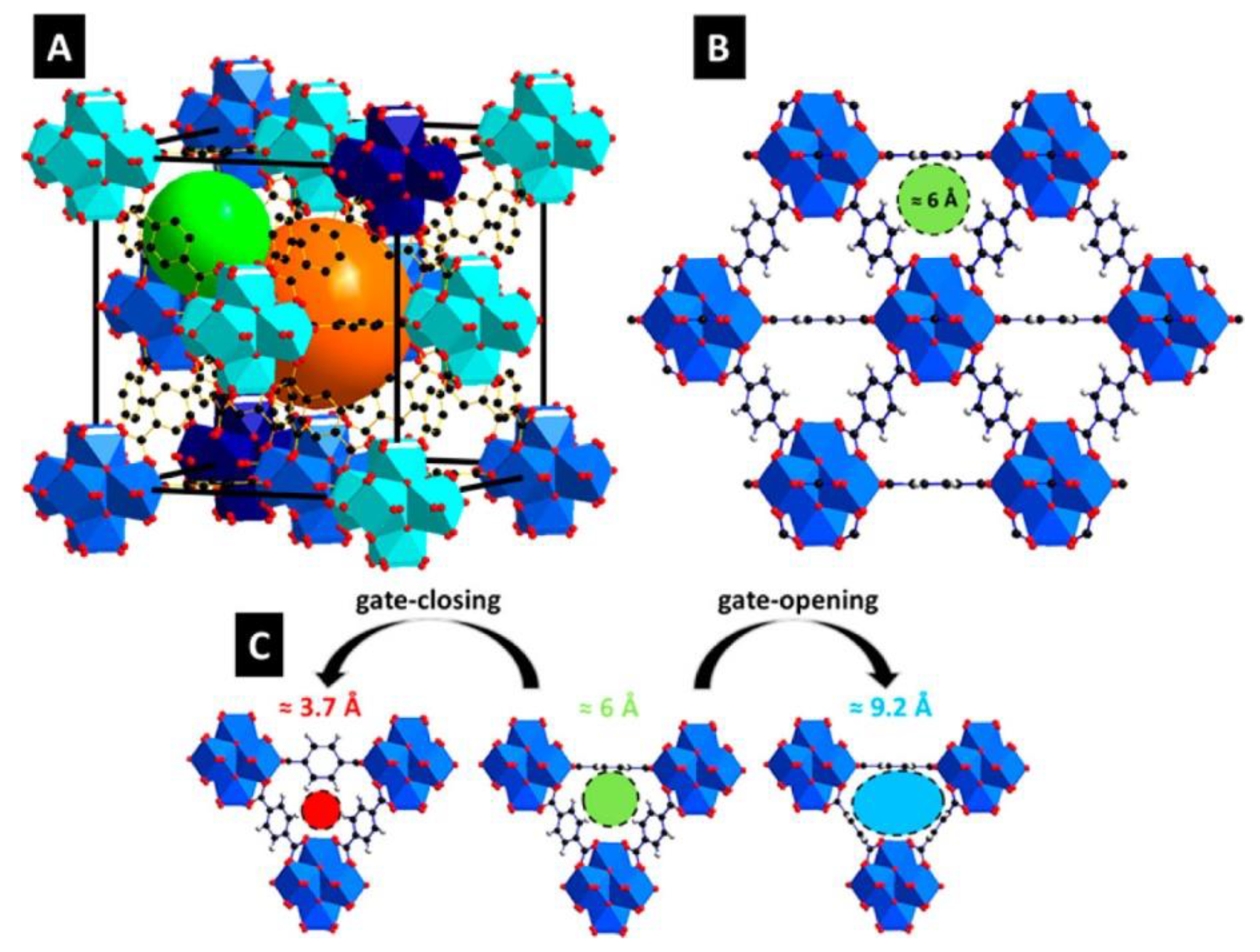 Membranes 08 00050 g005