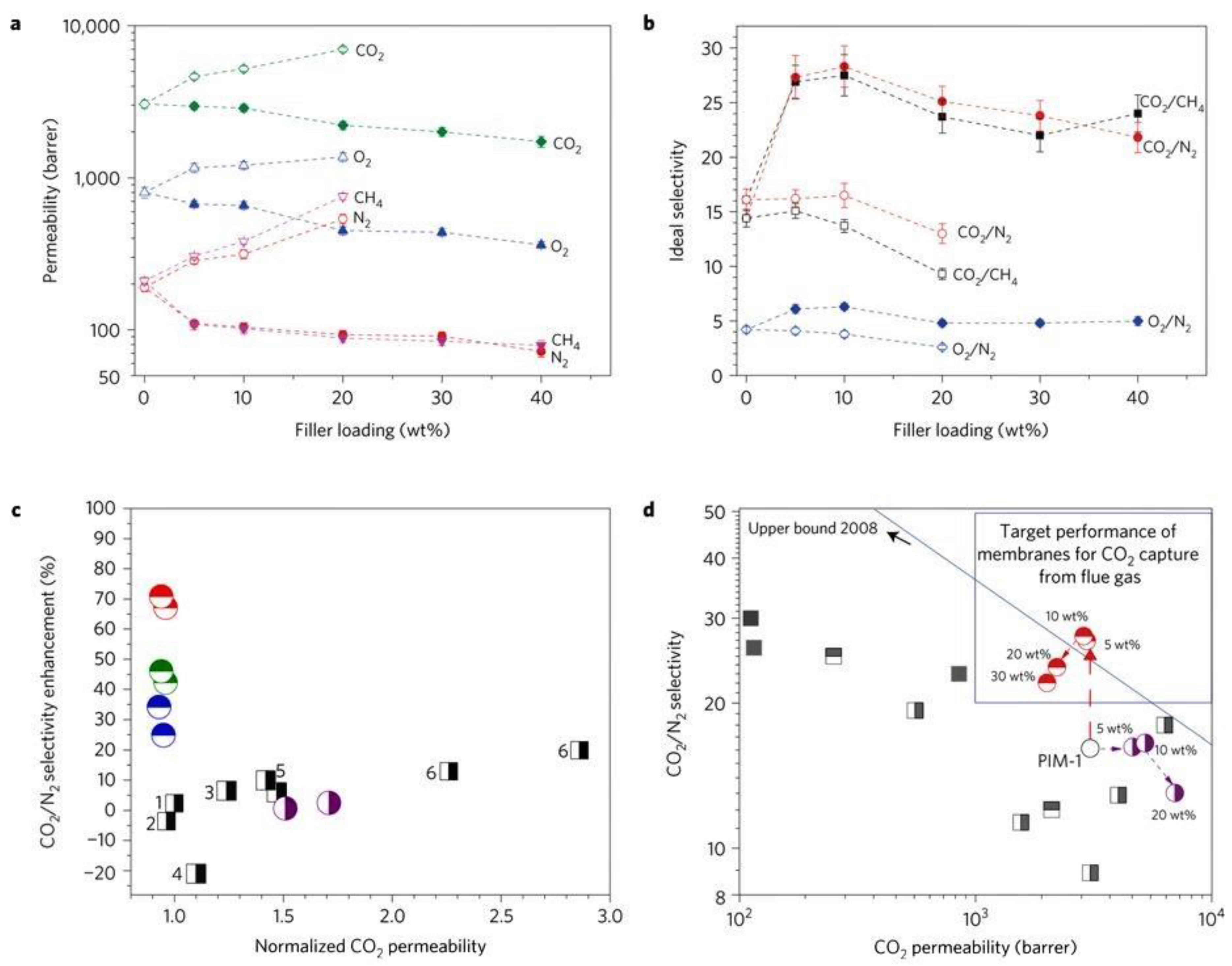 Membranes 08 00050 g006