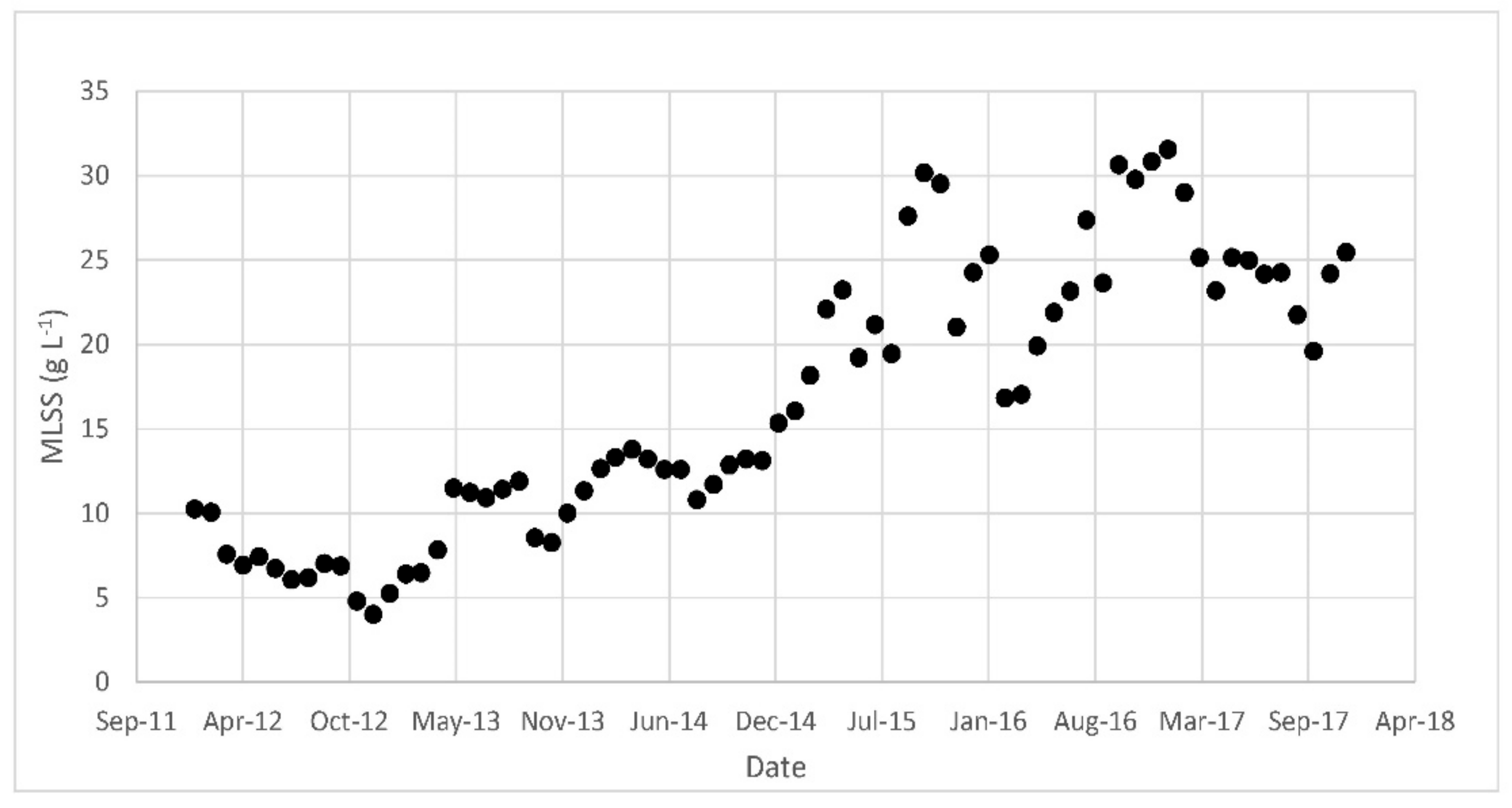 Membranes 08 00052 g002