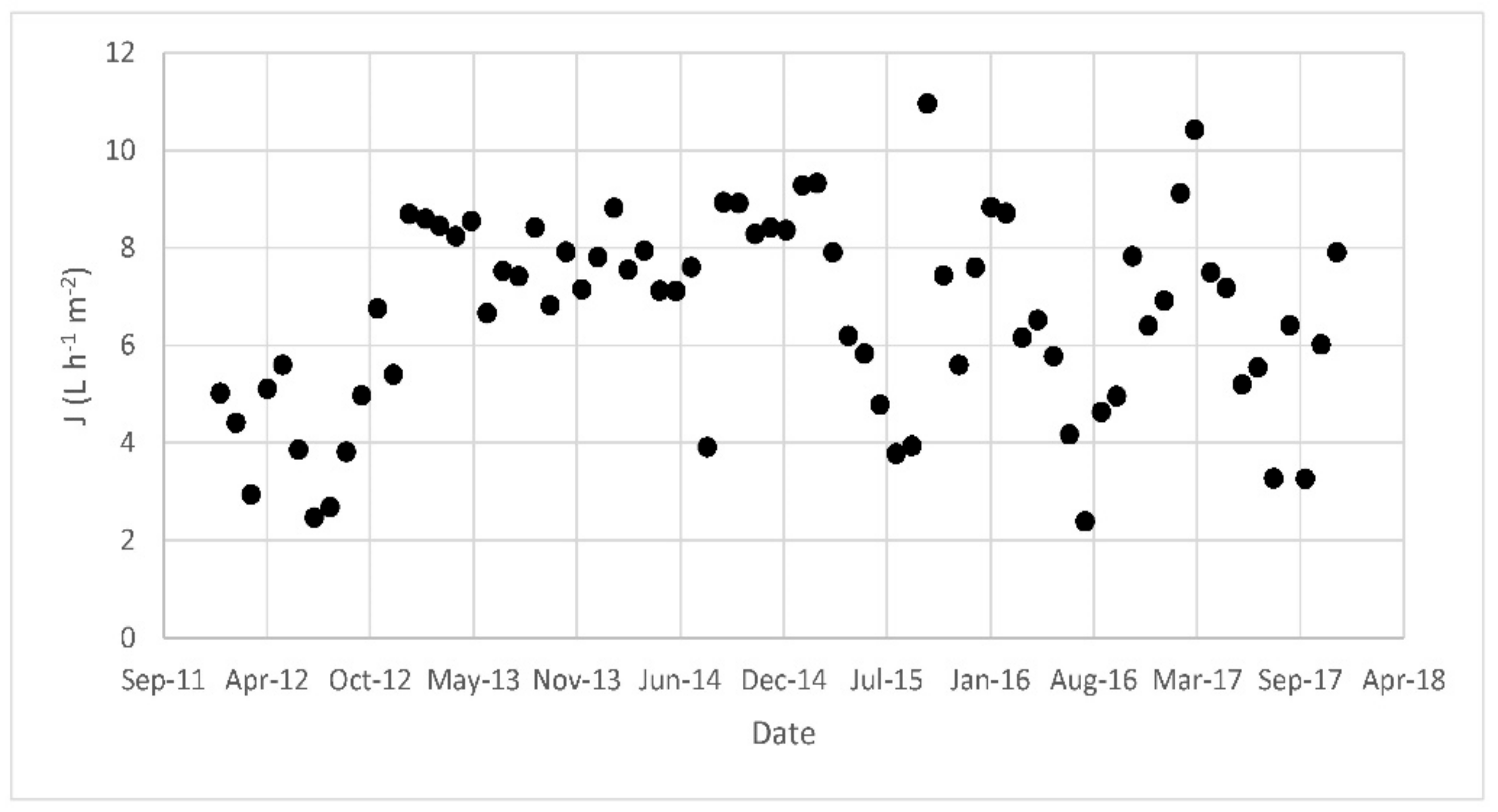 Membranes 08 00052 g006