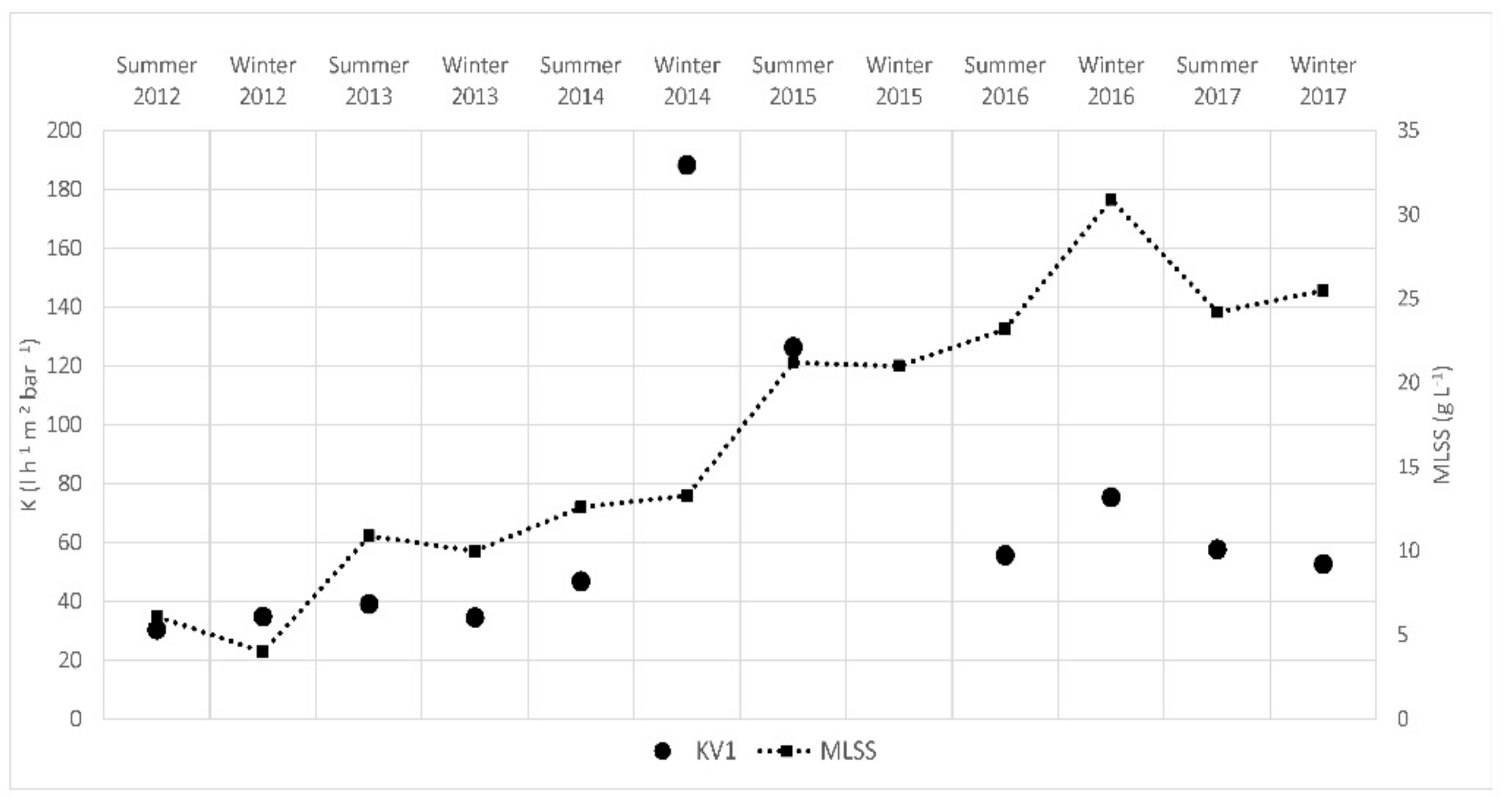 Membranes 08 00052 g007