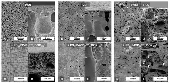 Membranes 08 00057 g0a1