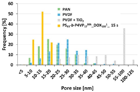 Membranes 08 00057 g0a2