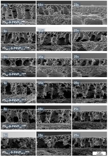 Membranes 08 00057 g0a3