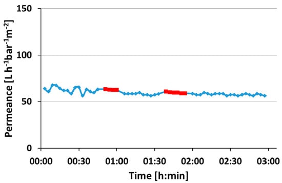 Membranes 08 00057 g0a5