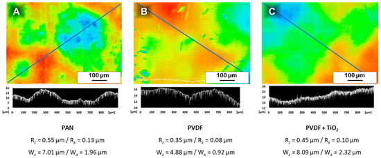 Membranes 08 00057 g0a6
