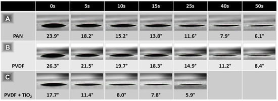 Membranes 08 00057 g0a8