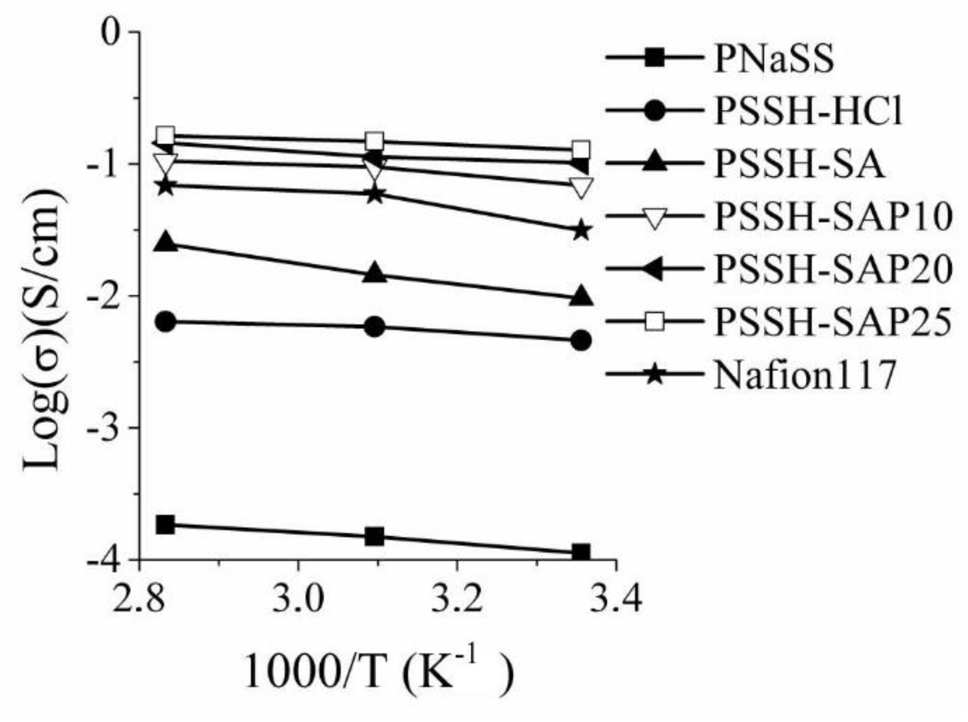 Membranes 08 00058 g002