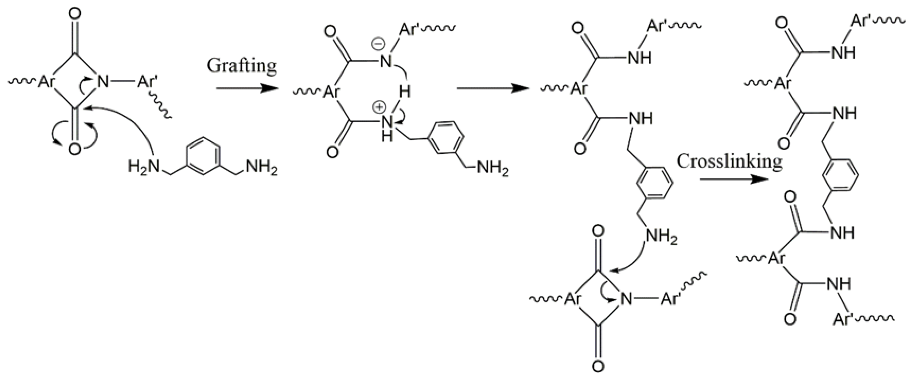Membranes 08 00067 g003
