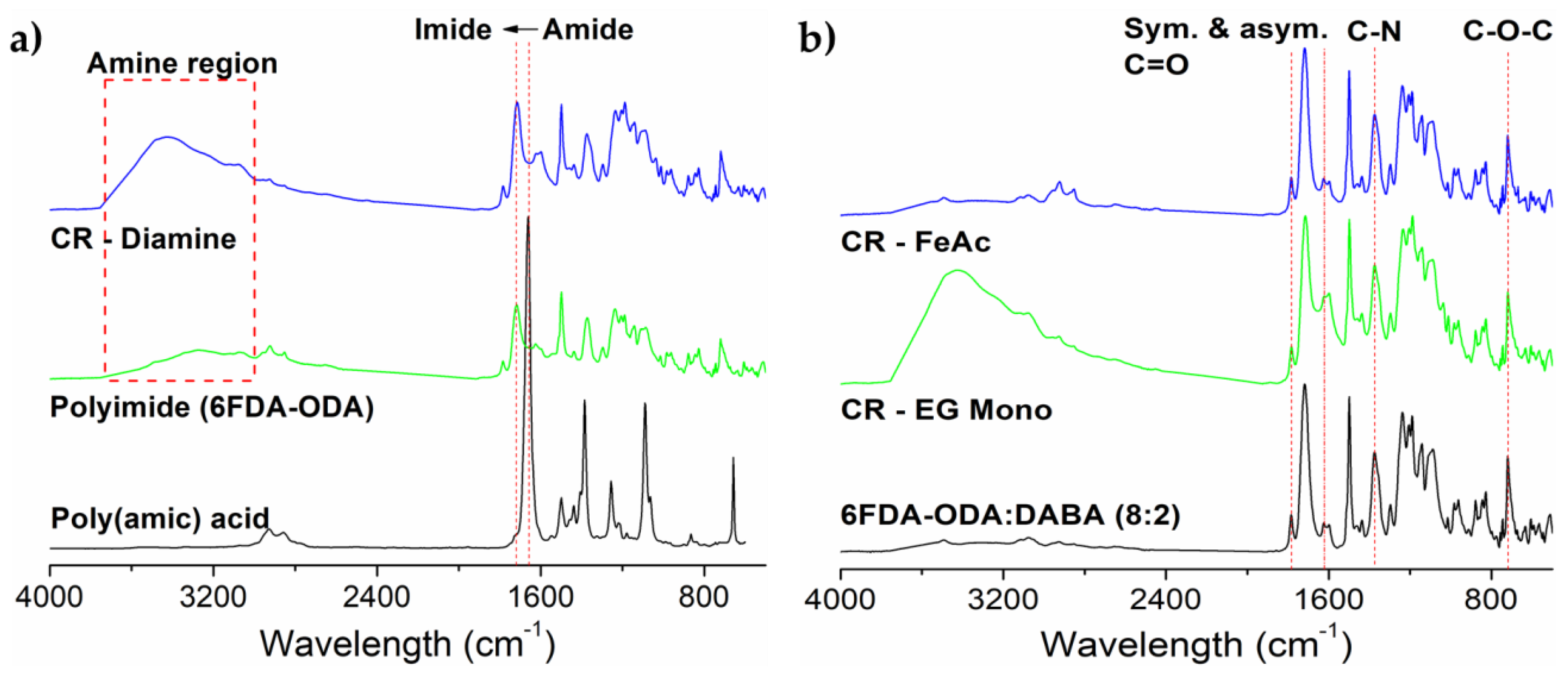Membranes 08 00067 g005