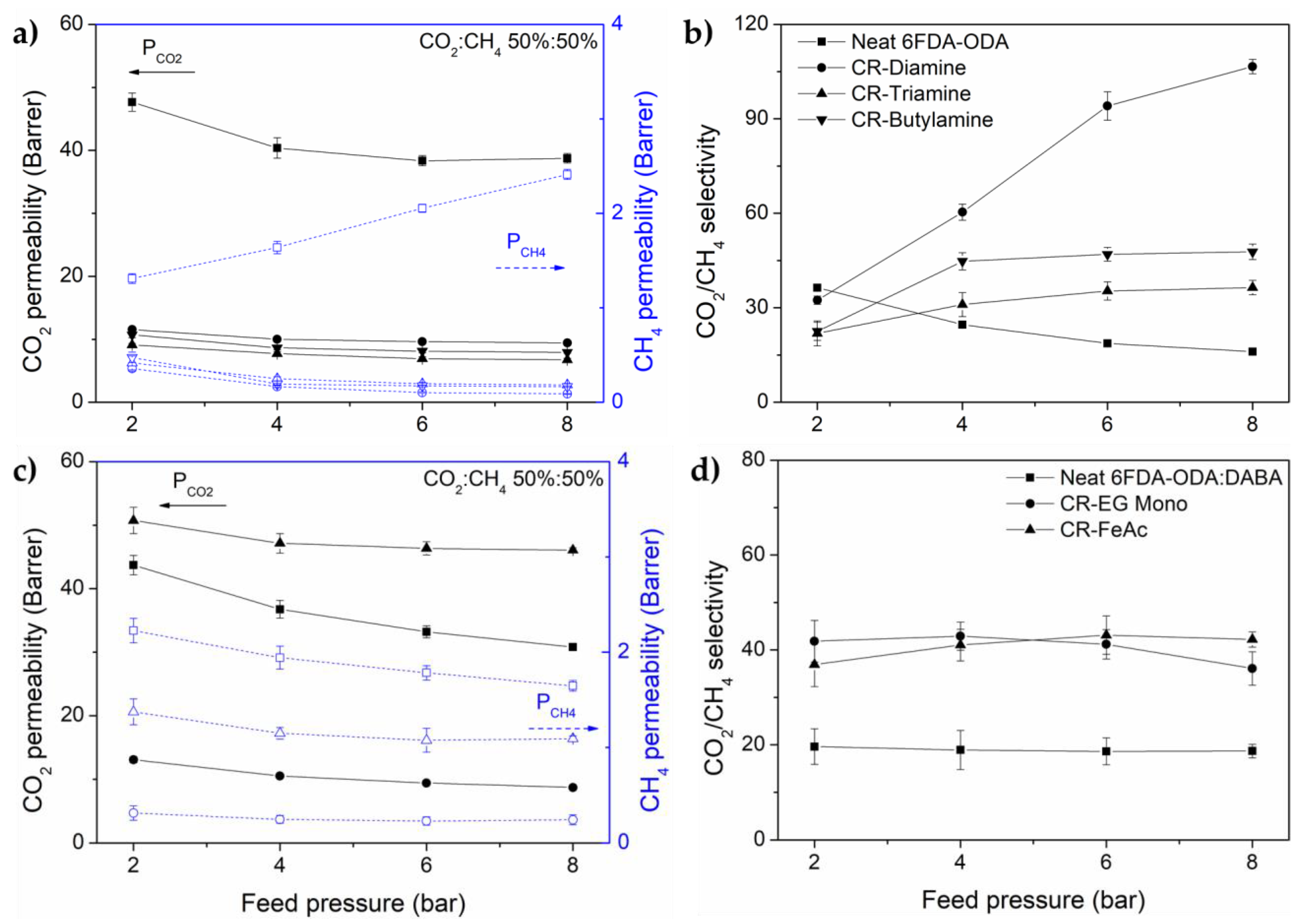 Membranes 08 00067 g007