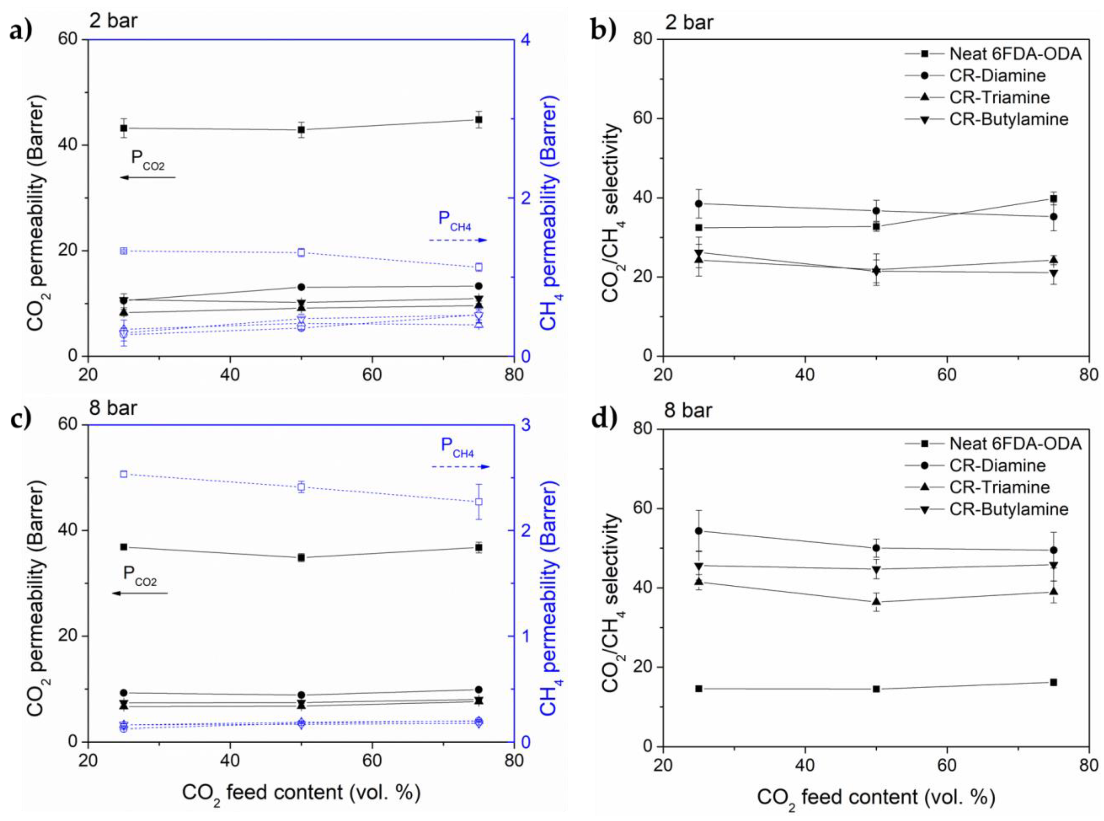 Membranes 08 00067 g008a