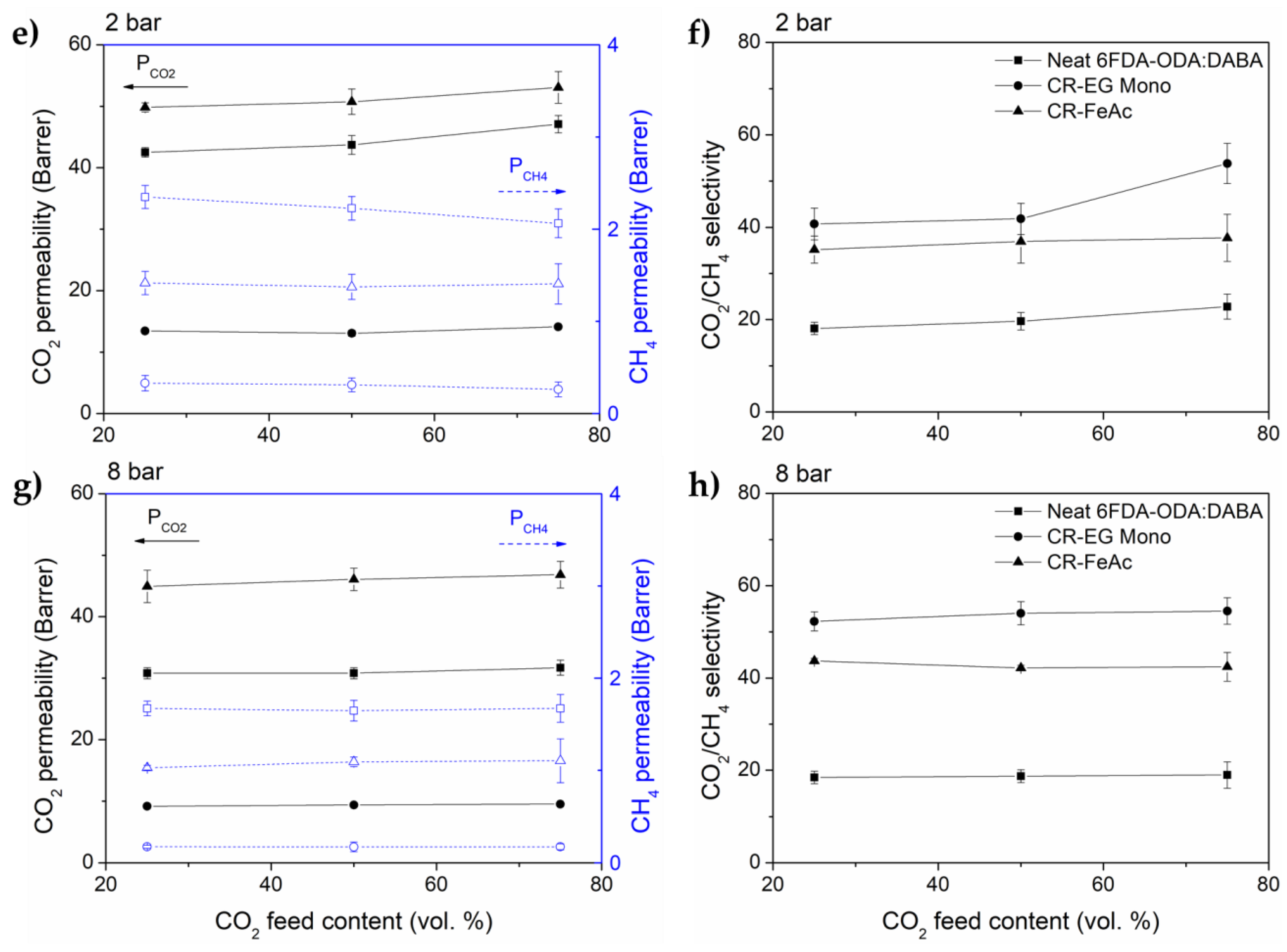 Membranes 08 00067 g008b